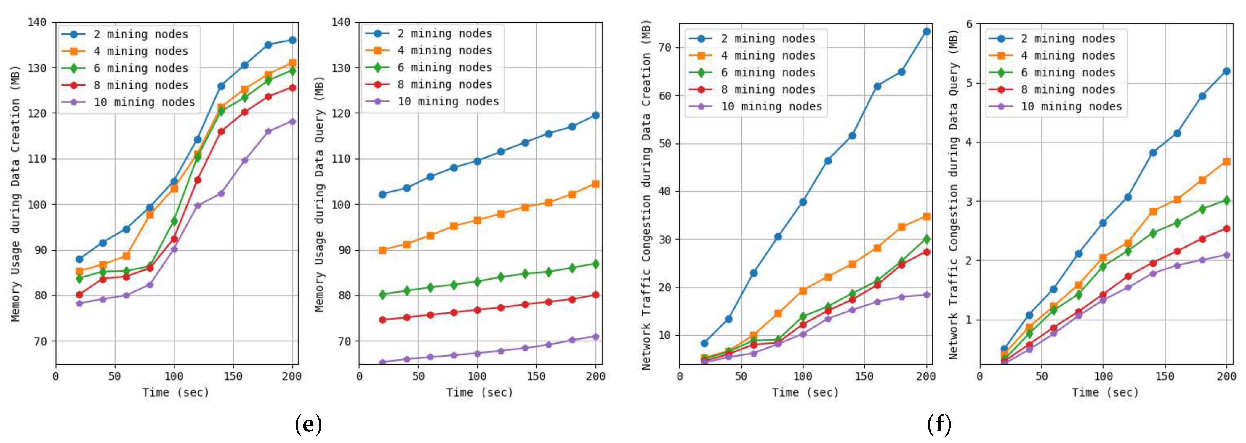 Electronics 12 02189 g007b Electronics 12 02189 g007b