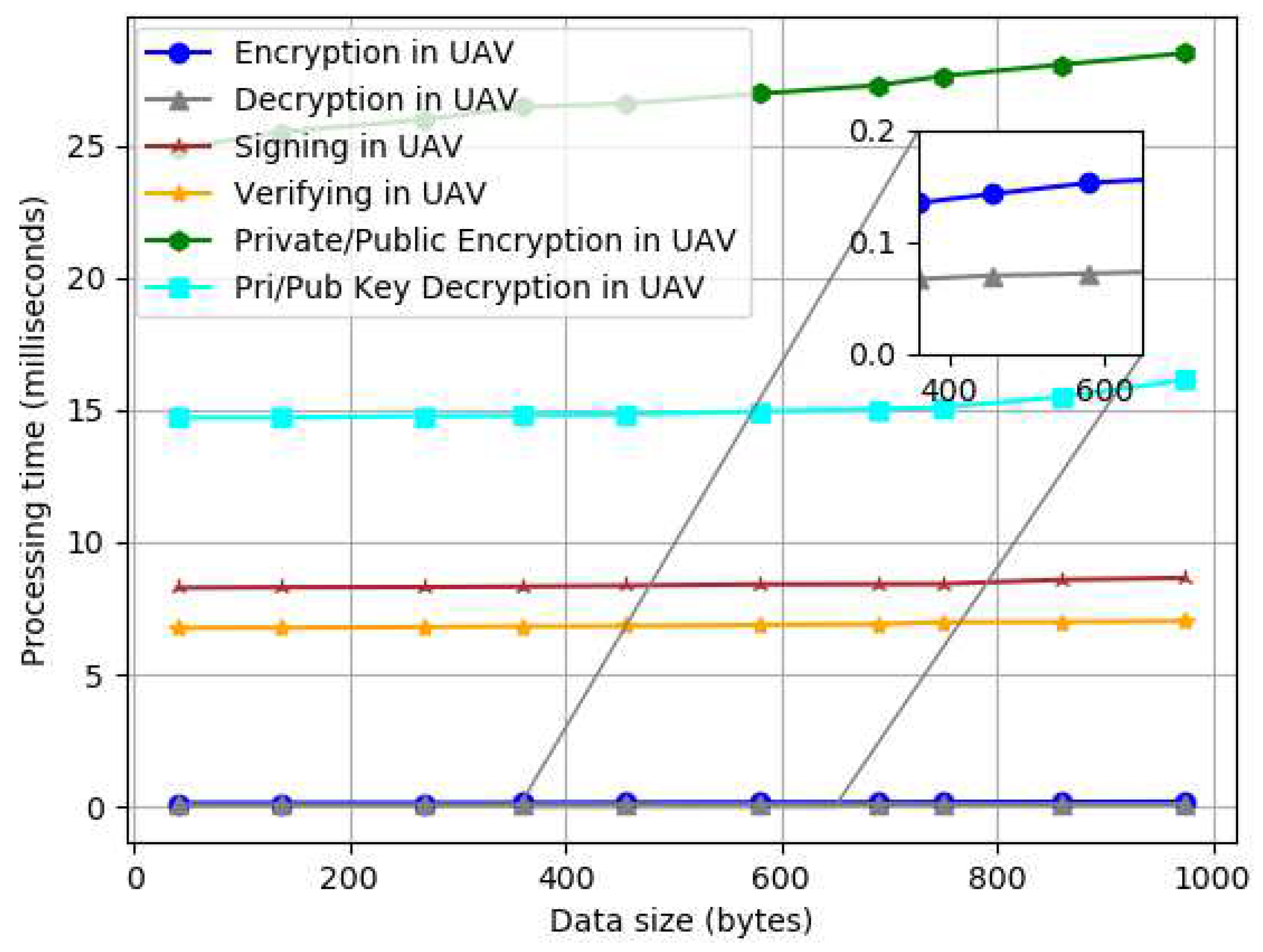 Electronics 12 02189 g008 Electronics 12 02189 g008