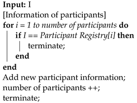 Electronics 12 02189 i001