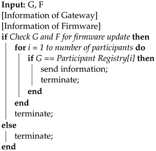 Electronics 12 02189 i003