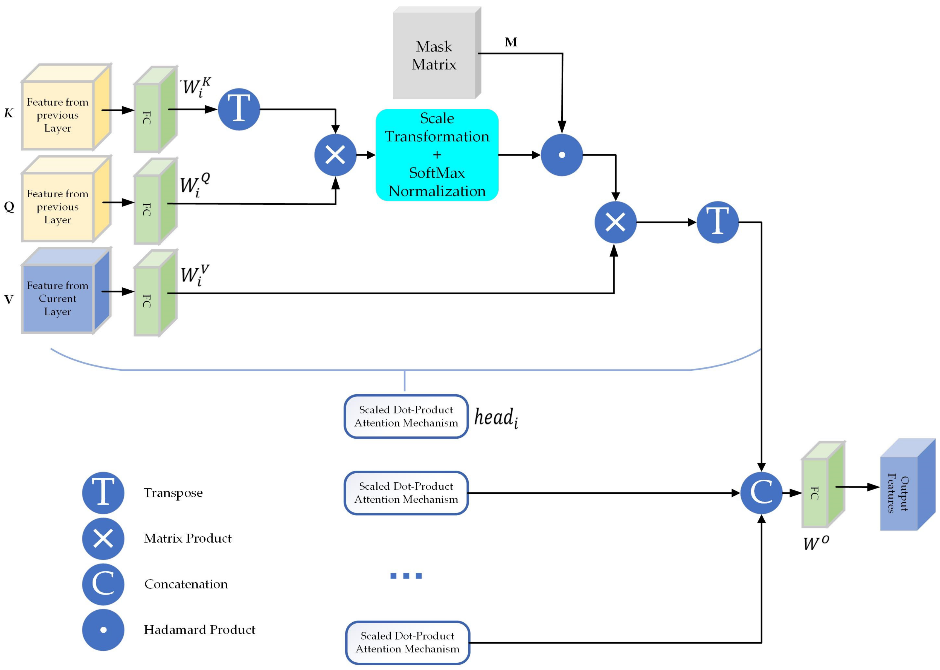 Electronics 12 02196 g004 Electronics 12 02196 g004