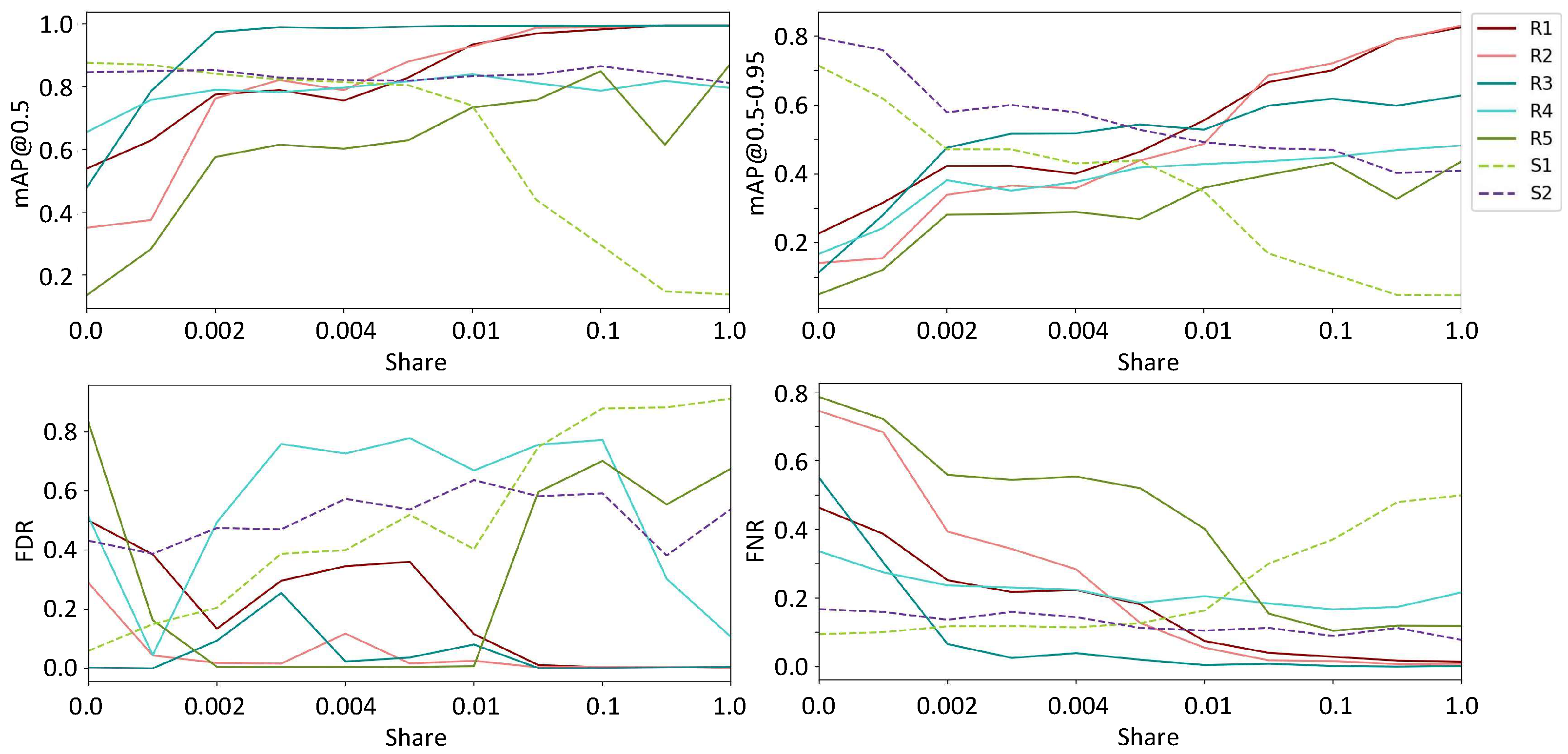 Electronics 12 02197 g006 Electronics 12 02197 g006