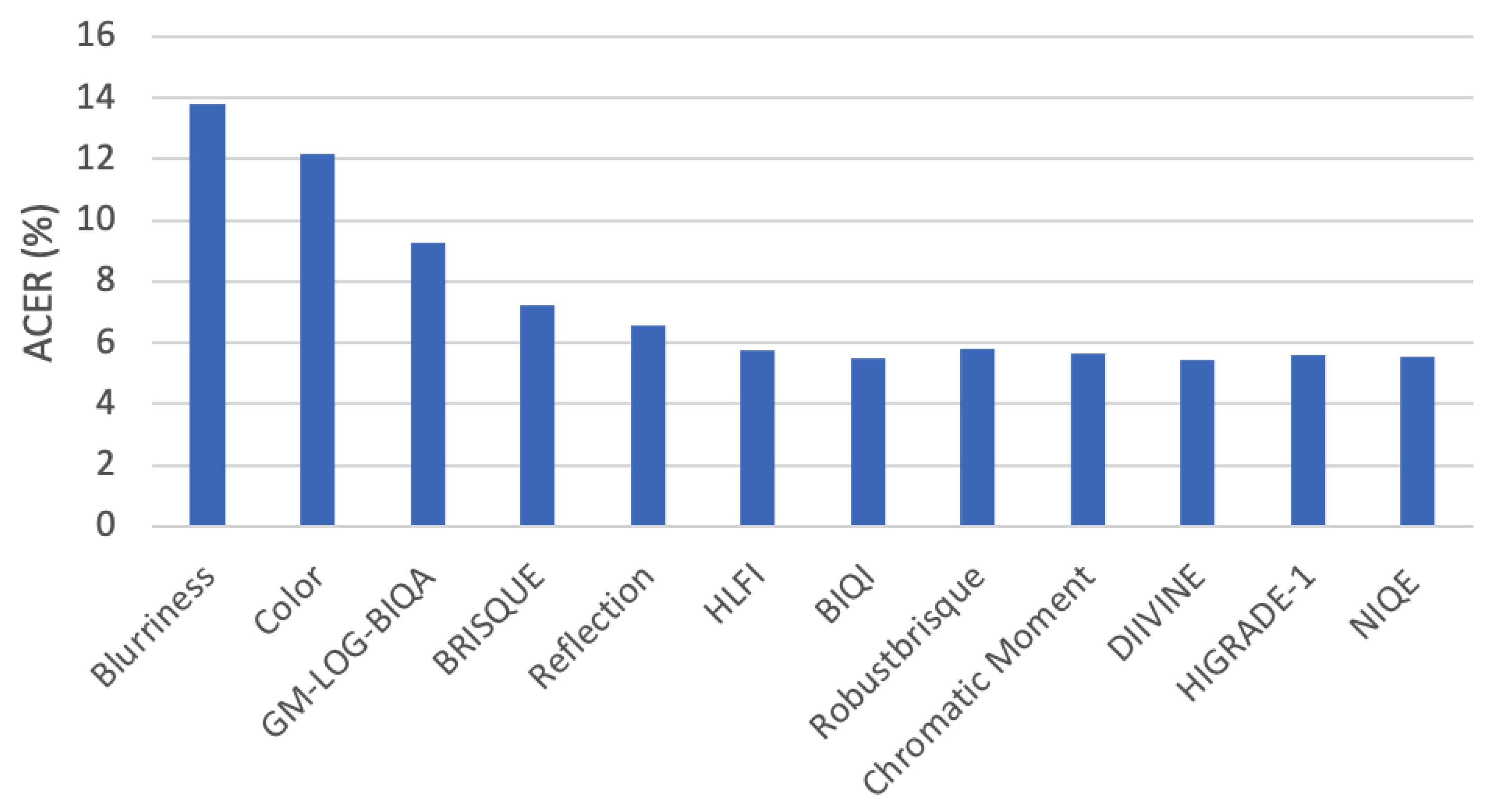 Electronics 12 02199 g002