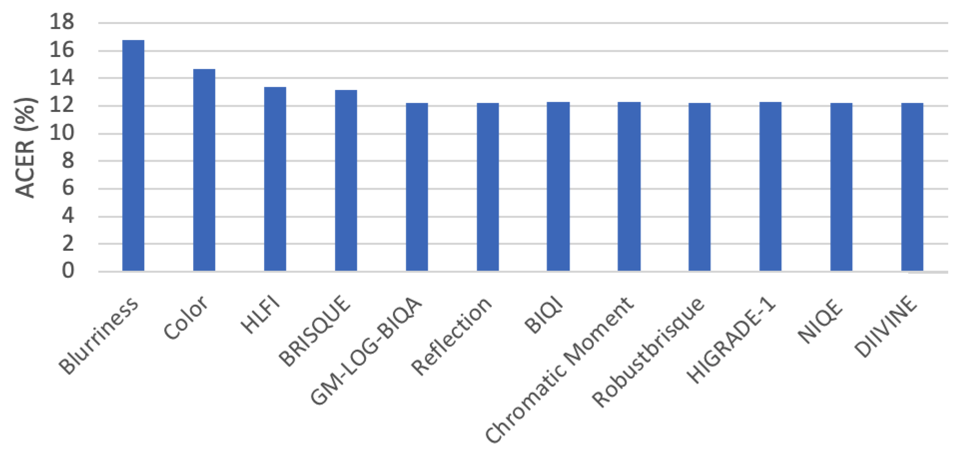 Electronics 12 02199 g003