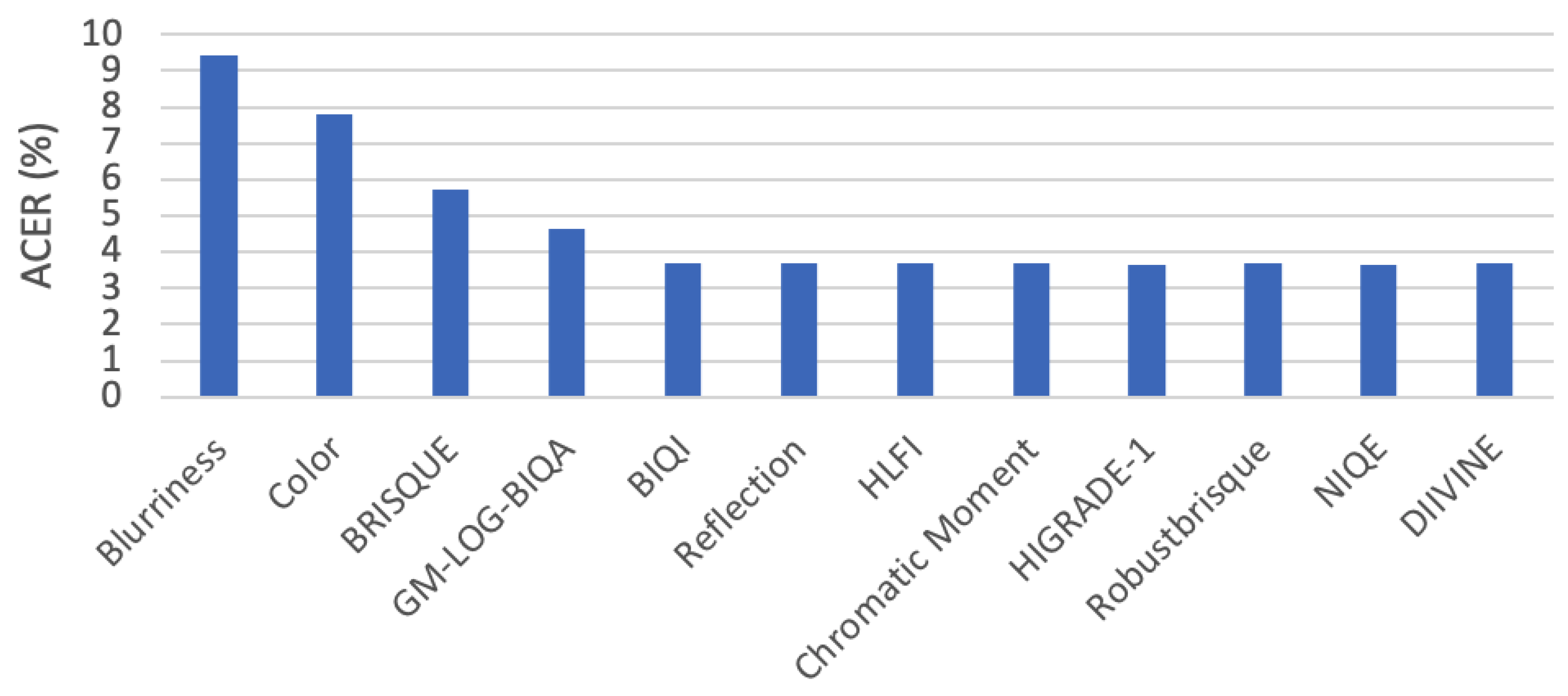 Electronics 12 02199 g004