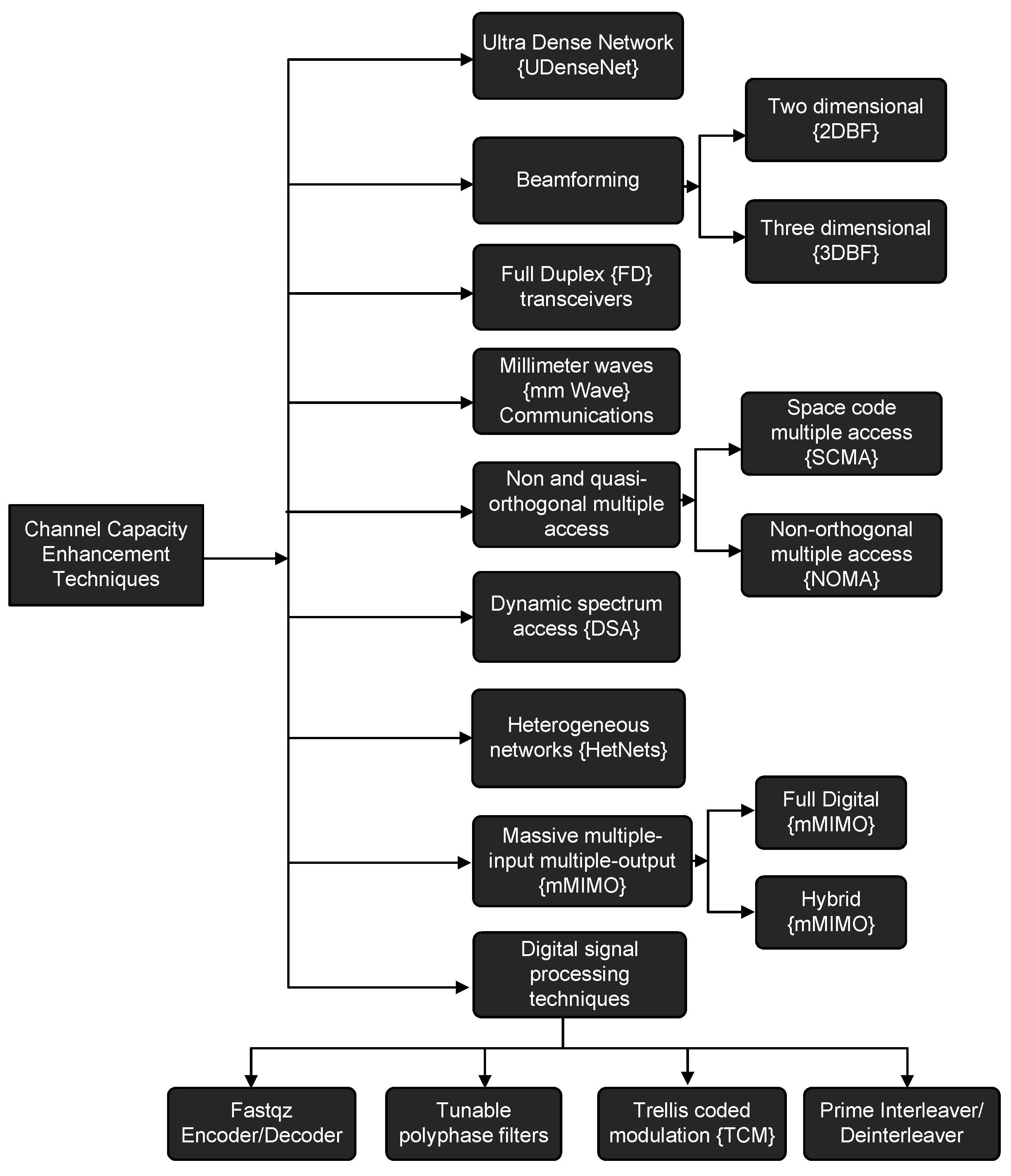 Electronics 12 02200 g004