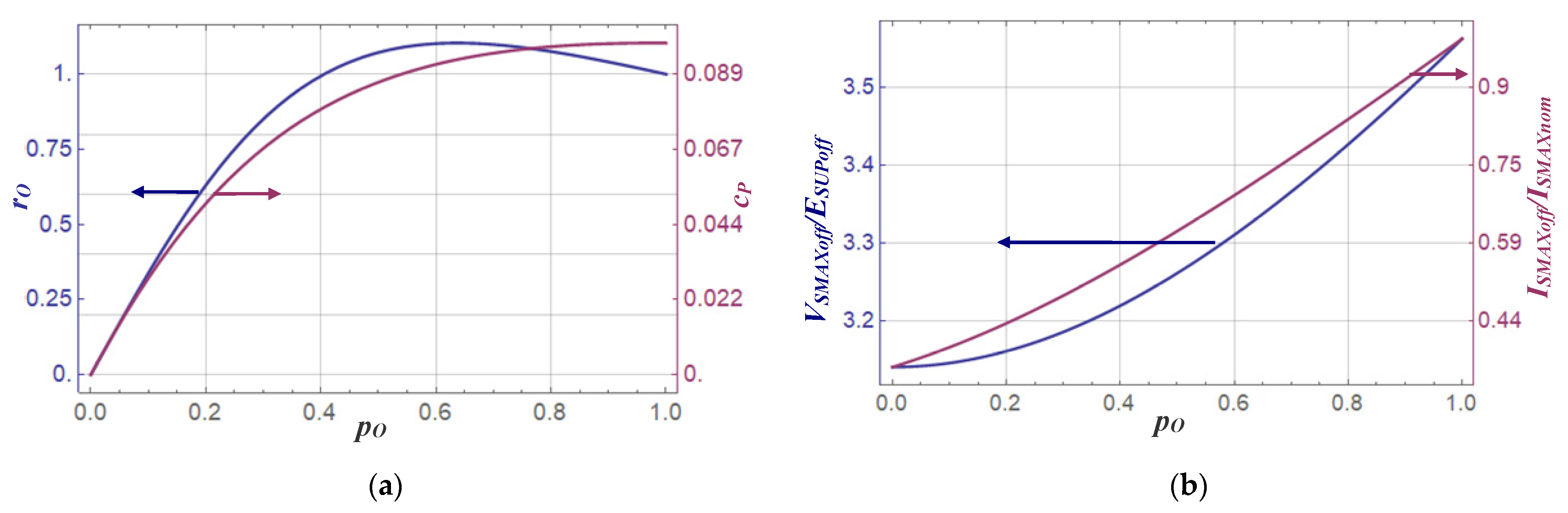 Electronics 12 02203 g003