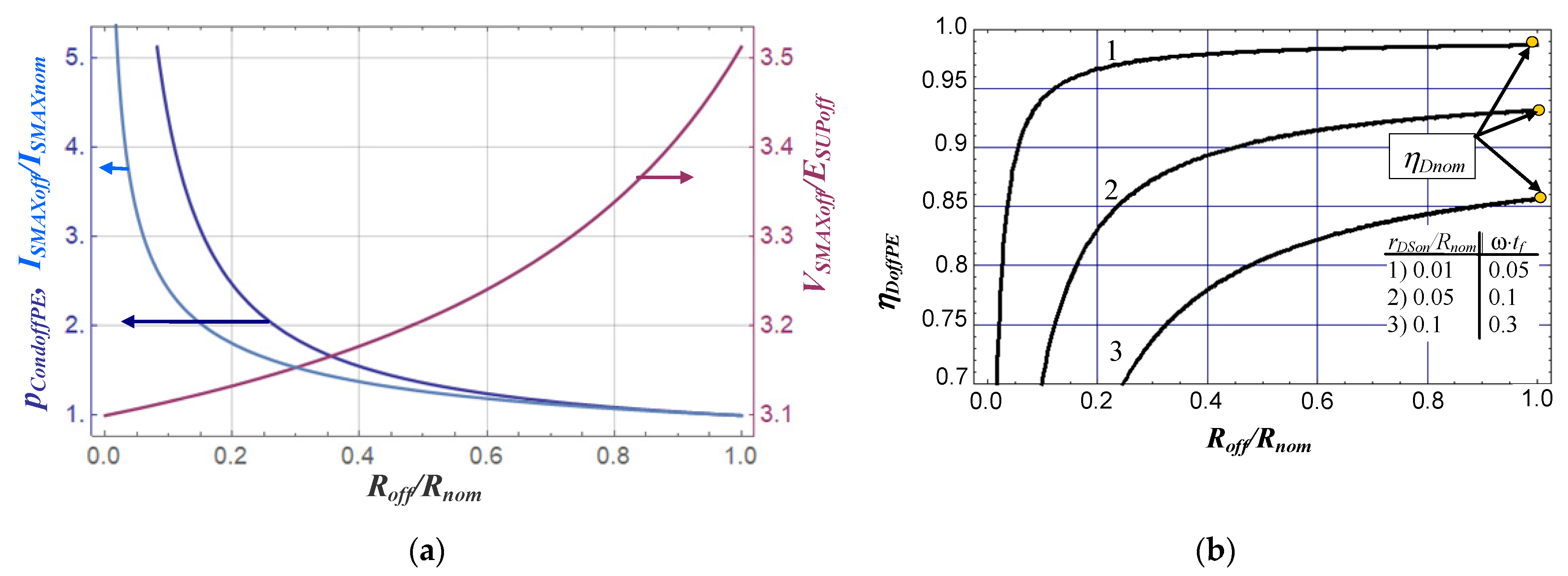 Electronics 12 02203 g004