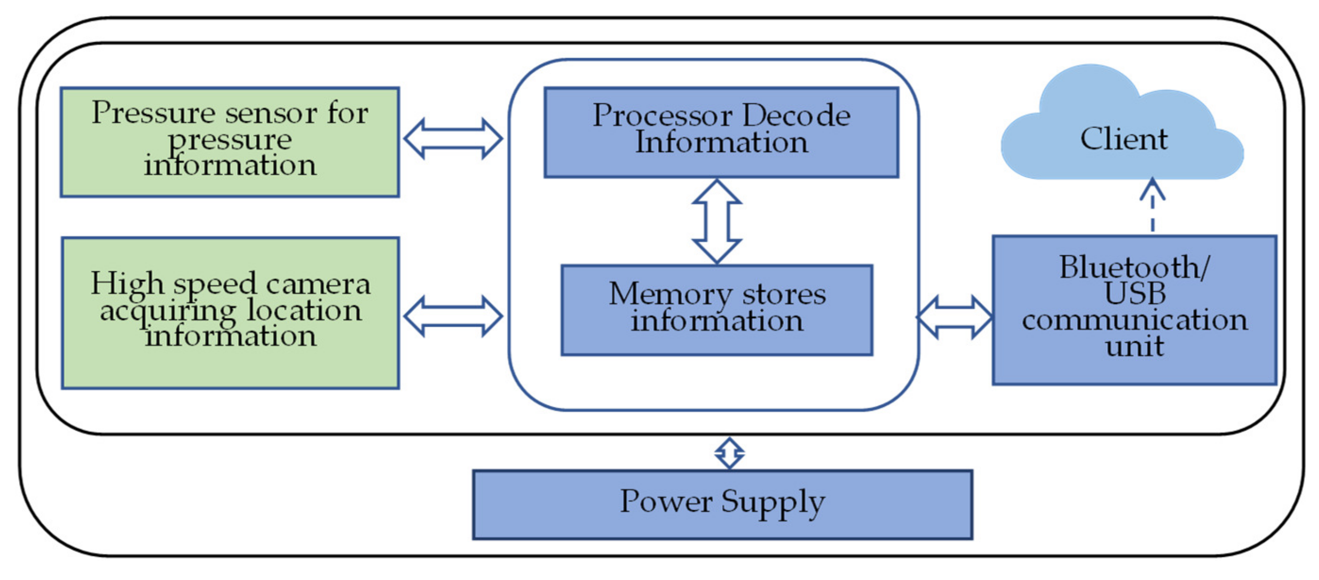 Electronics 12 02208 g001