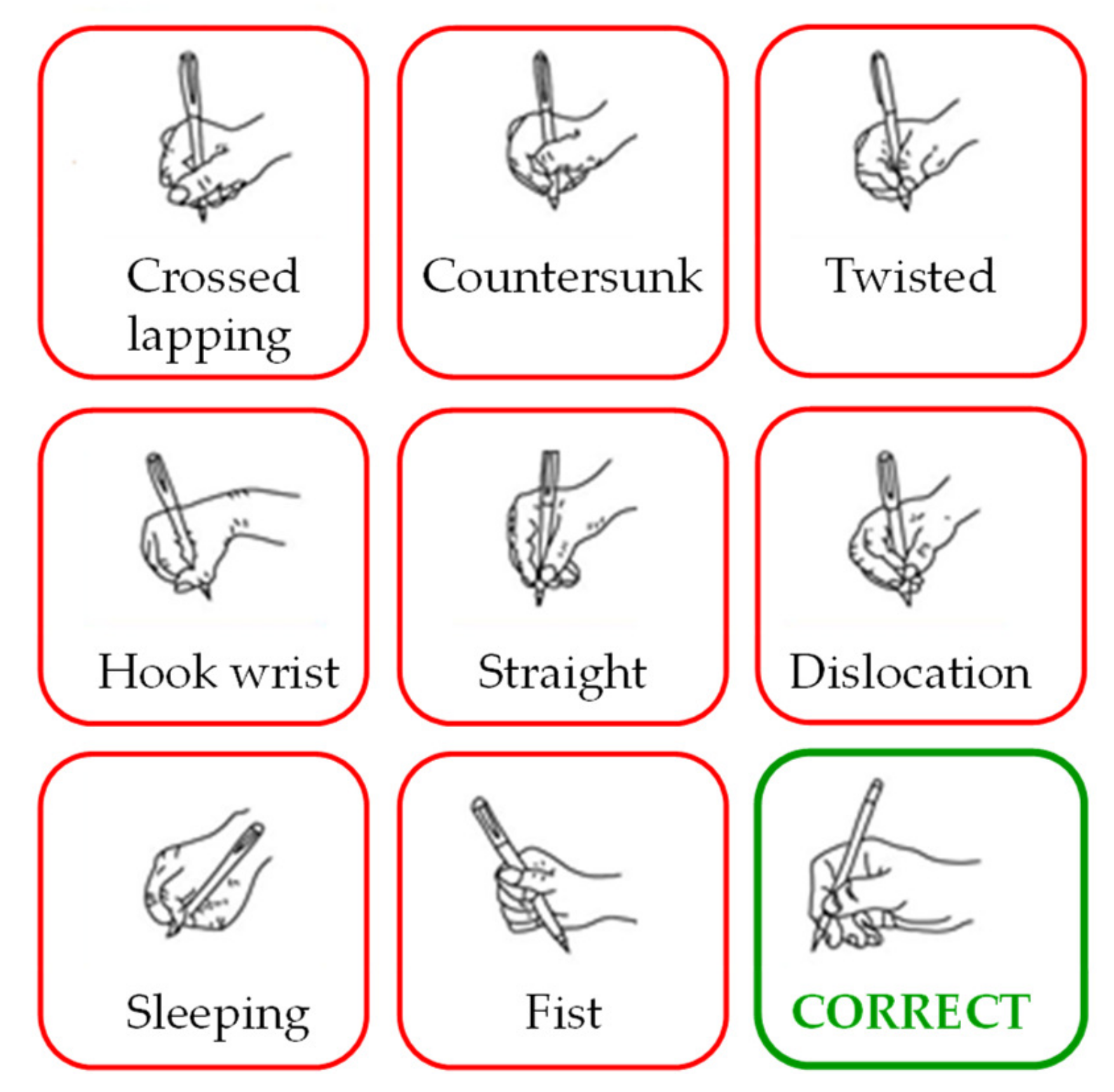 Electronics 12 02208 g002