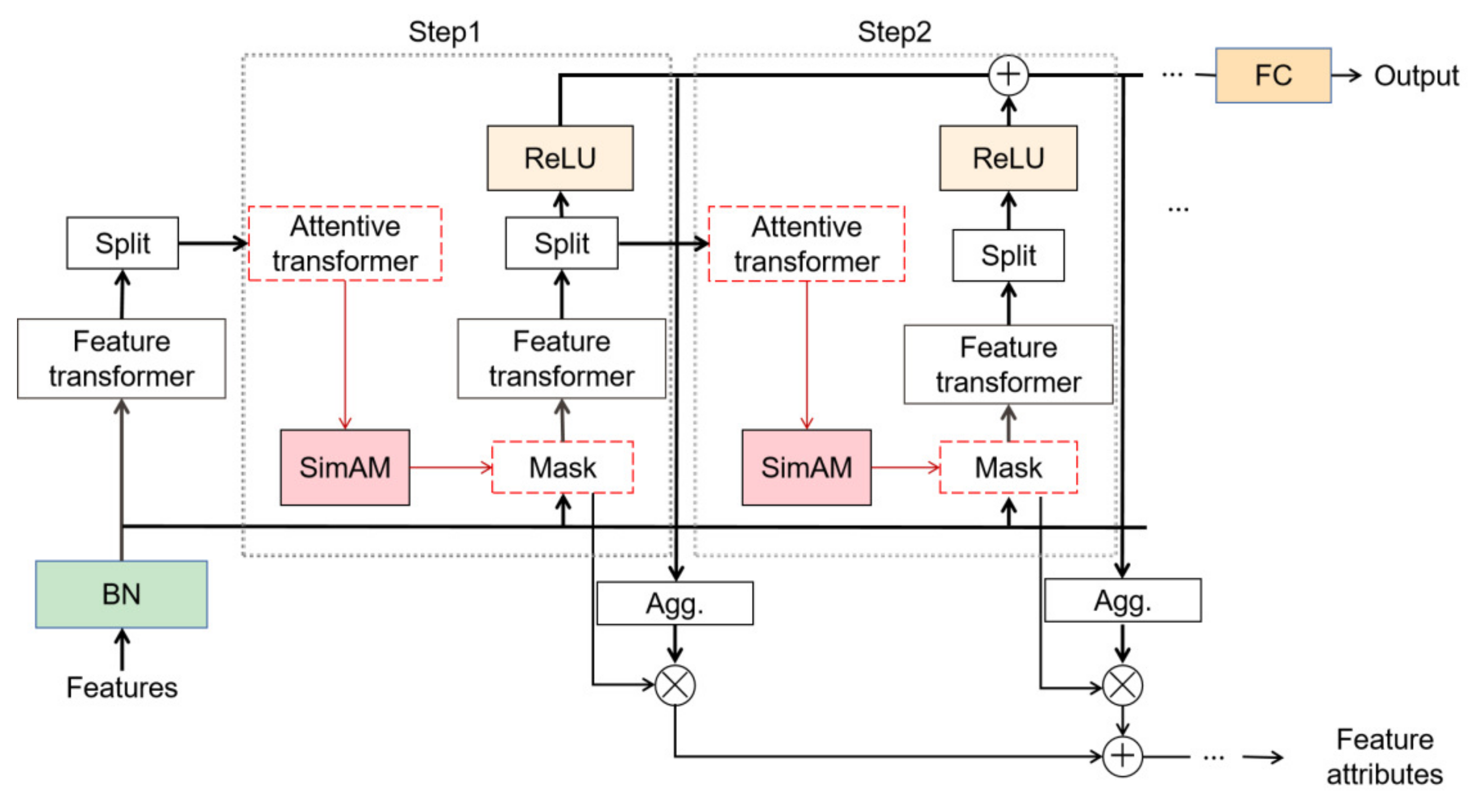Electronics 12 02208 g004