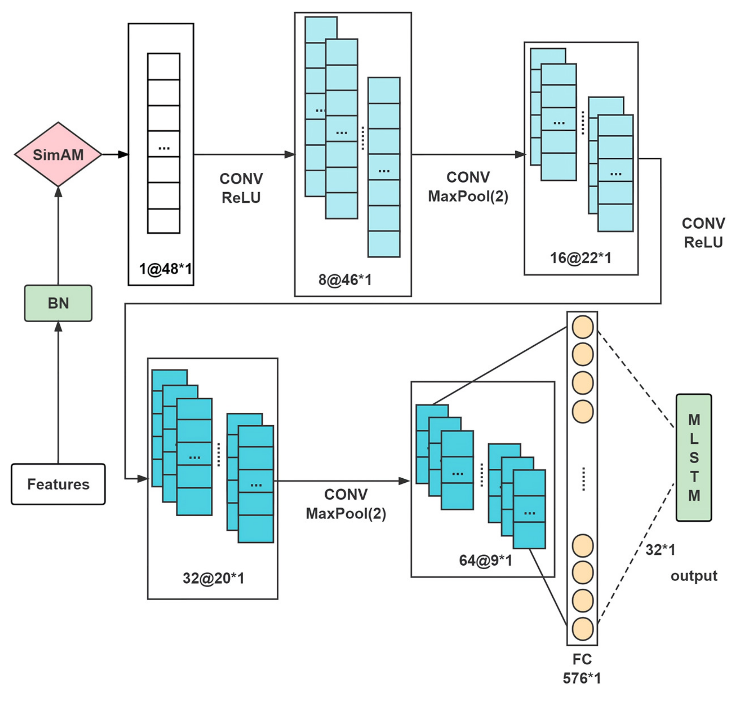 Electronics 12 02208 g006