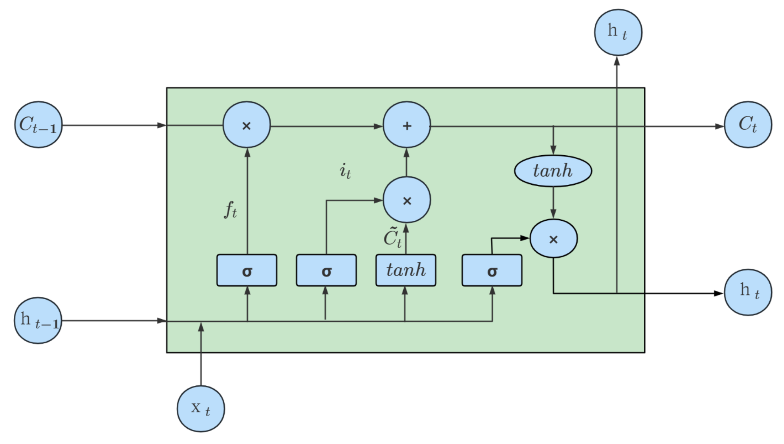 Electronics 12 02208 g007