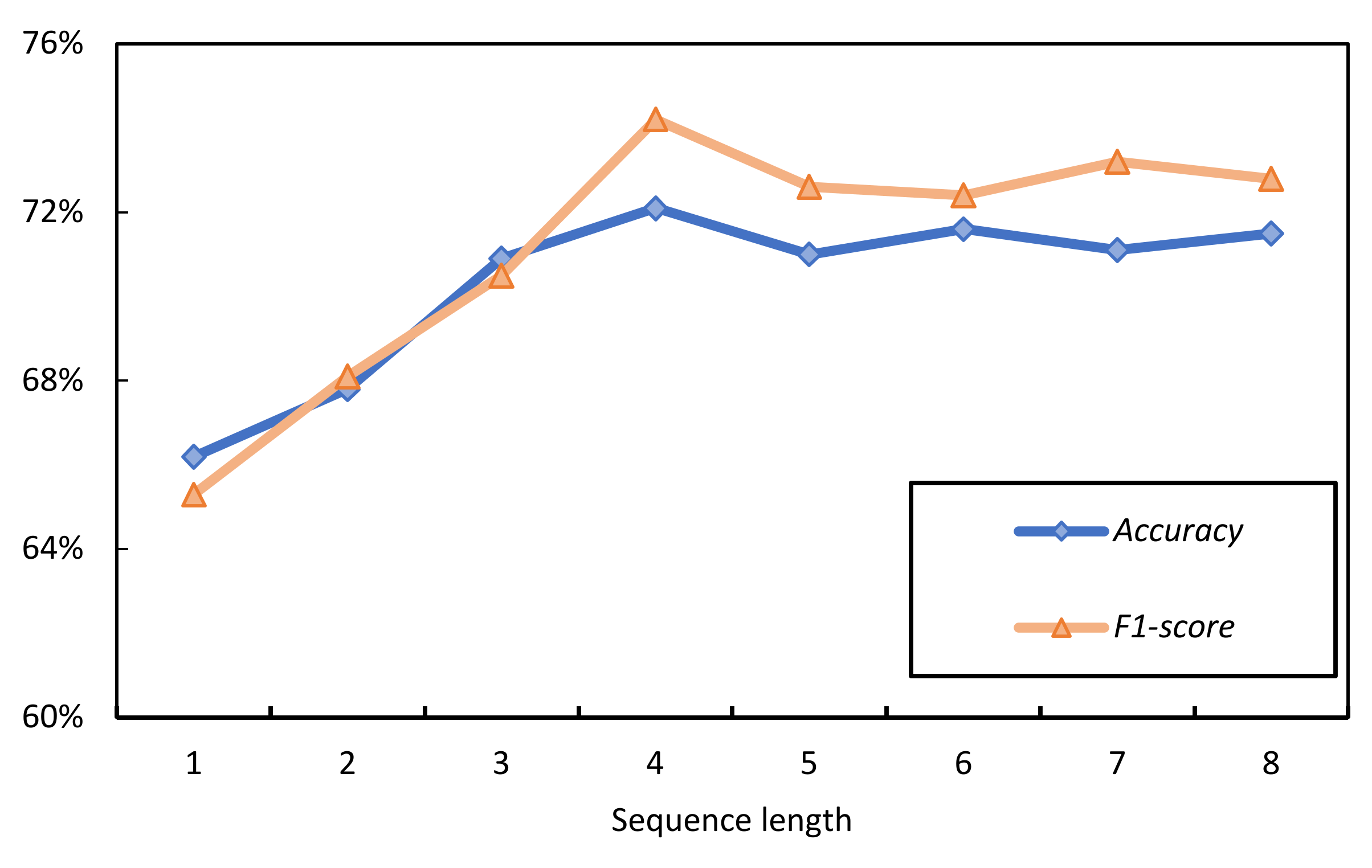 Electronics 12 02208 g009
