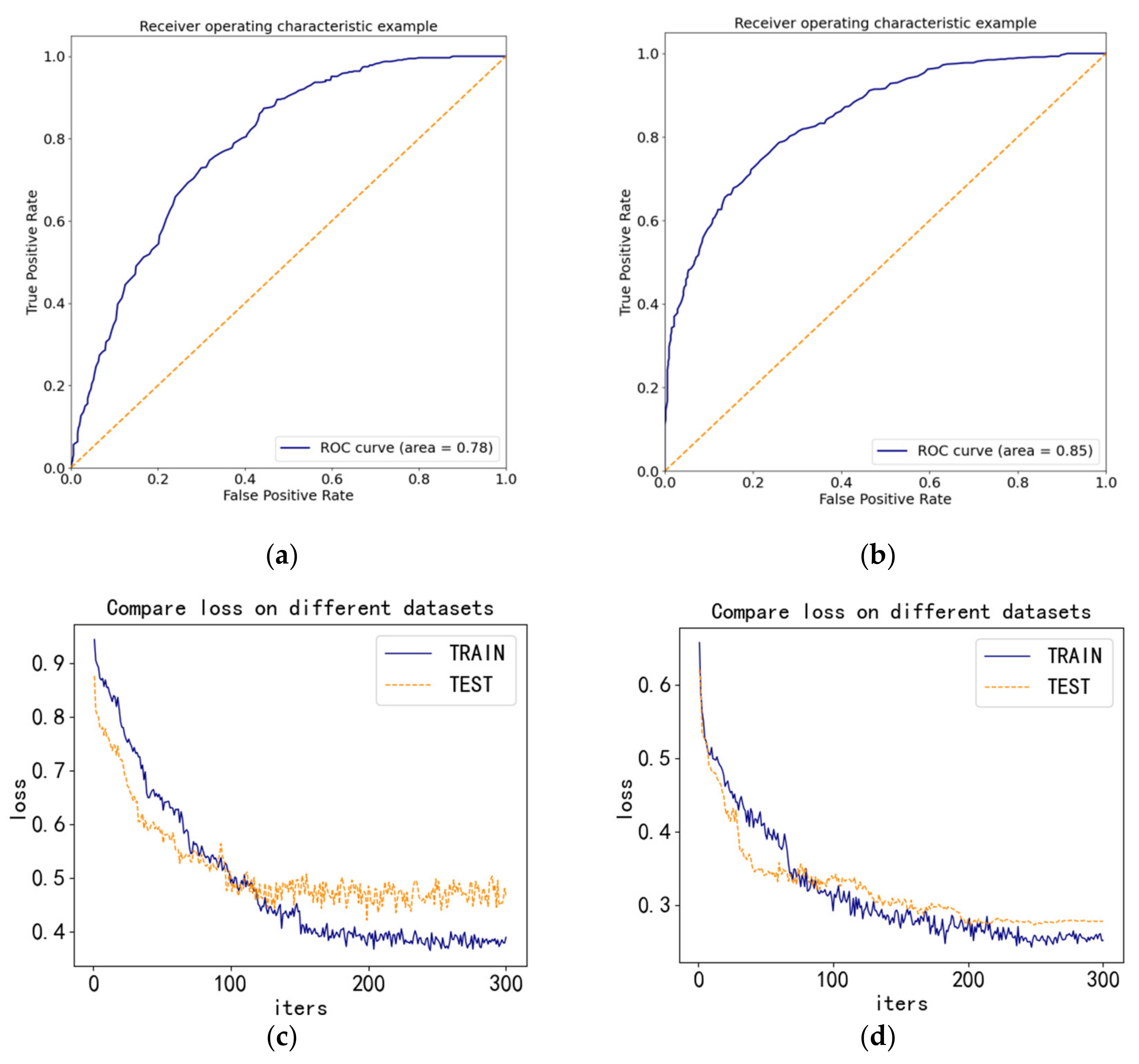 Electronics 12 02208 g011