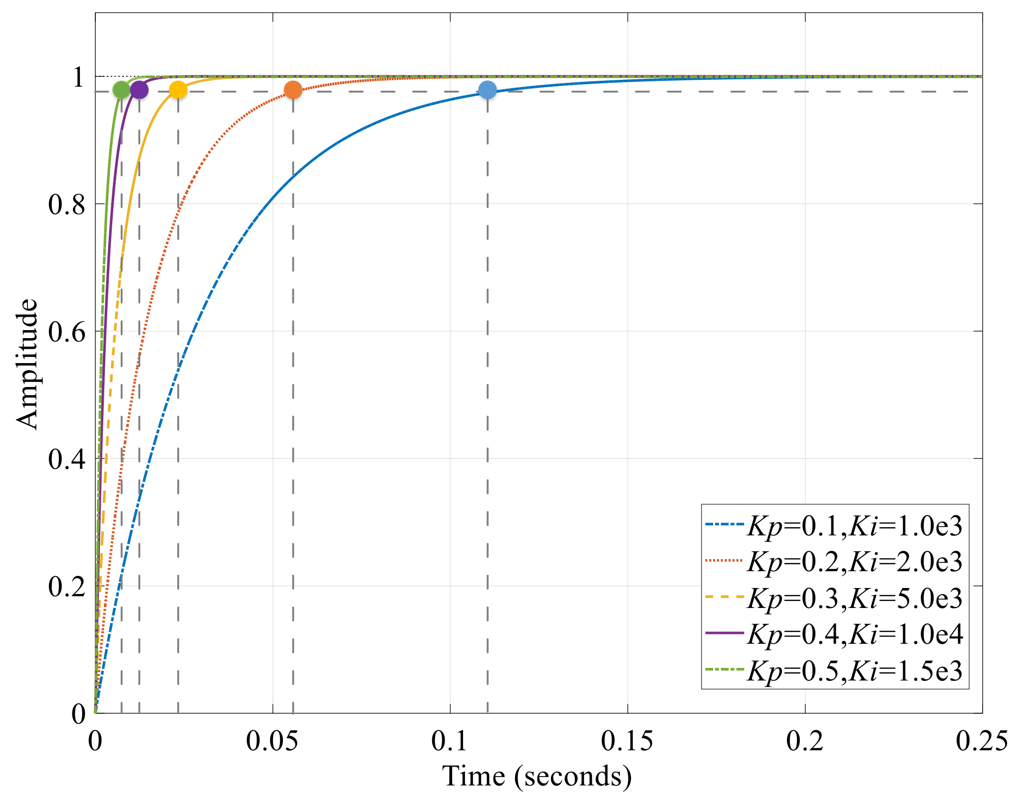 Electronics 12 02209 g007