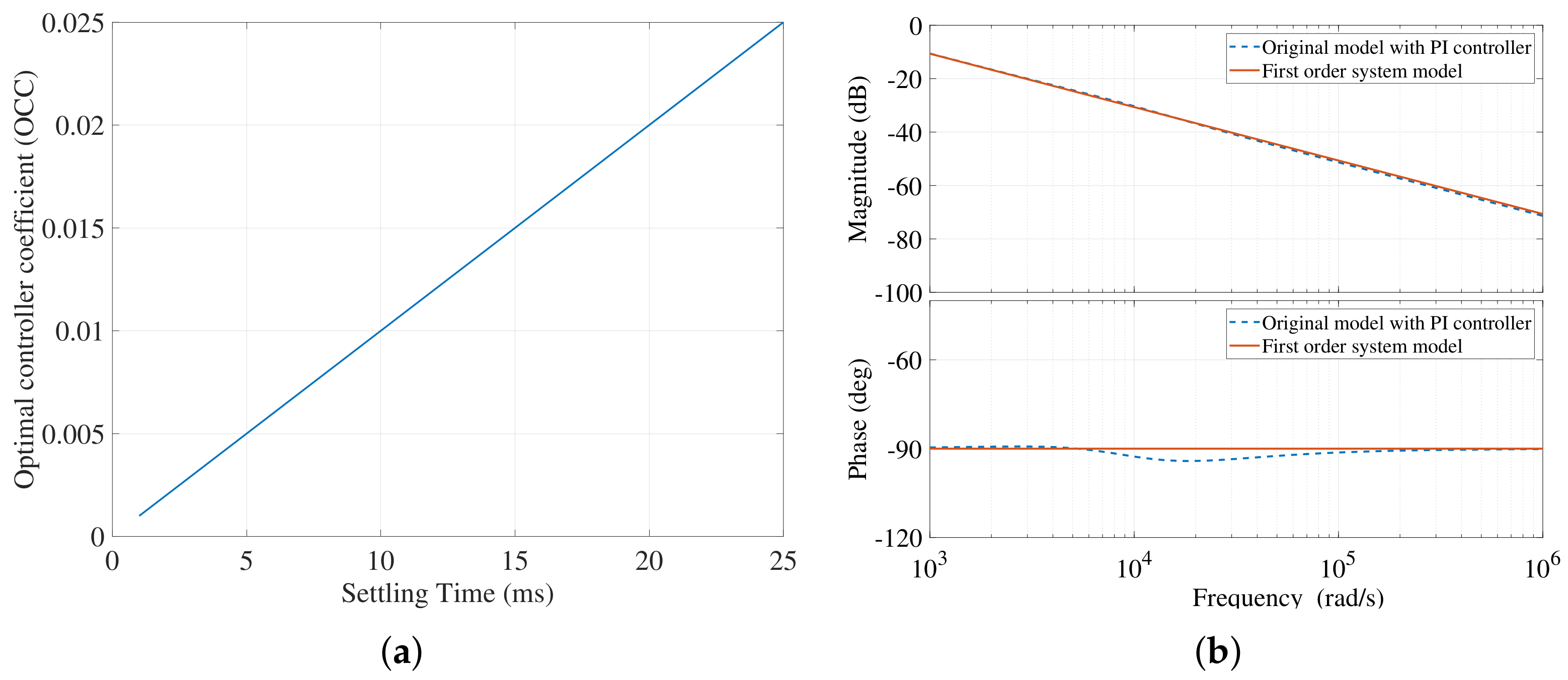 Electronics 12 02209 g008
