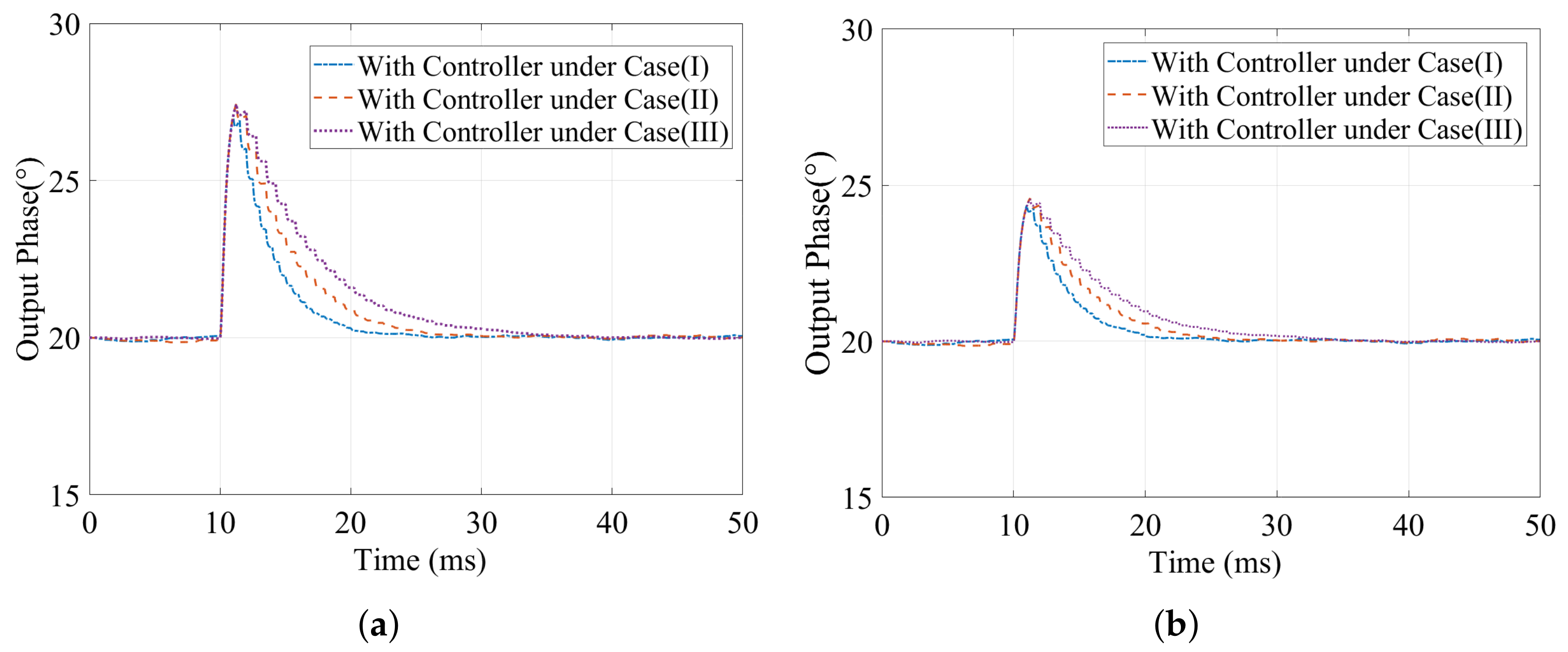 Electronics 12 02209 g013