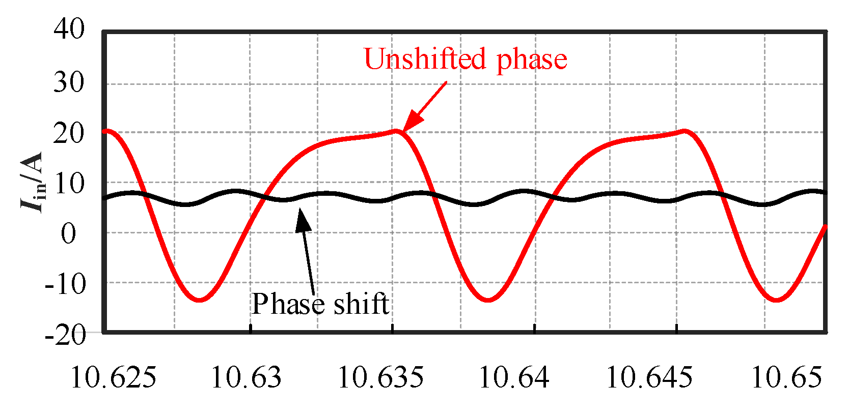 Electronics 12 02213 g013