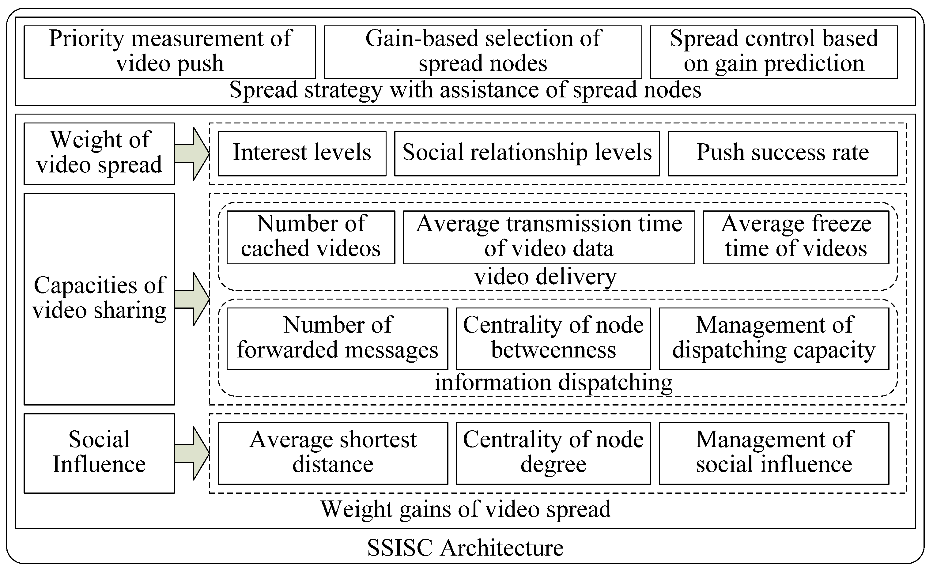 Electronics 12 02214 g001