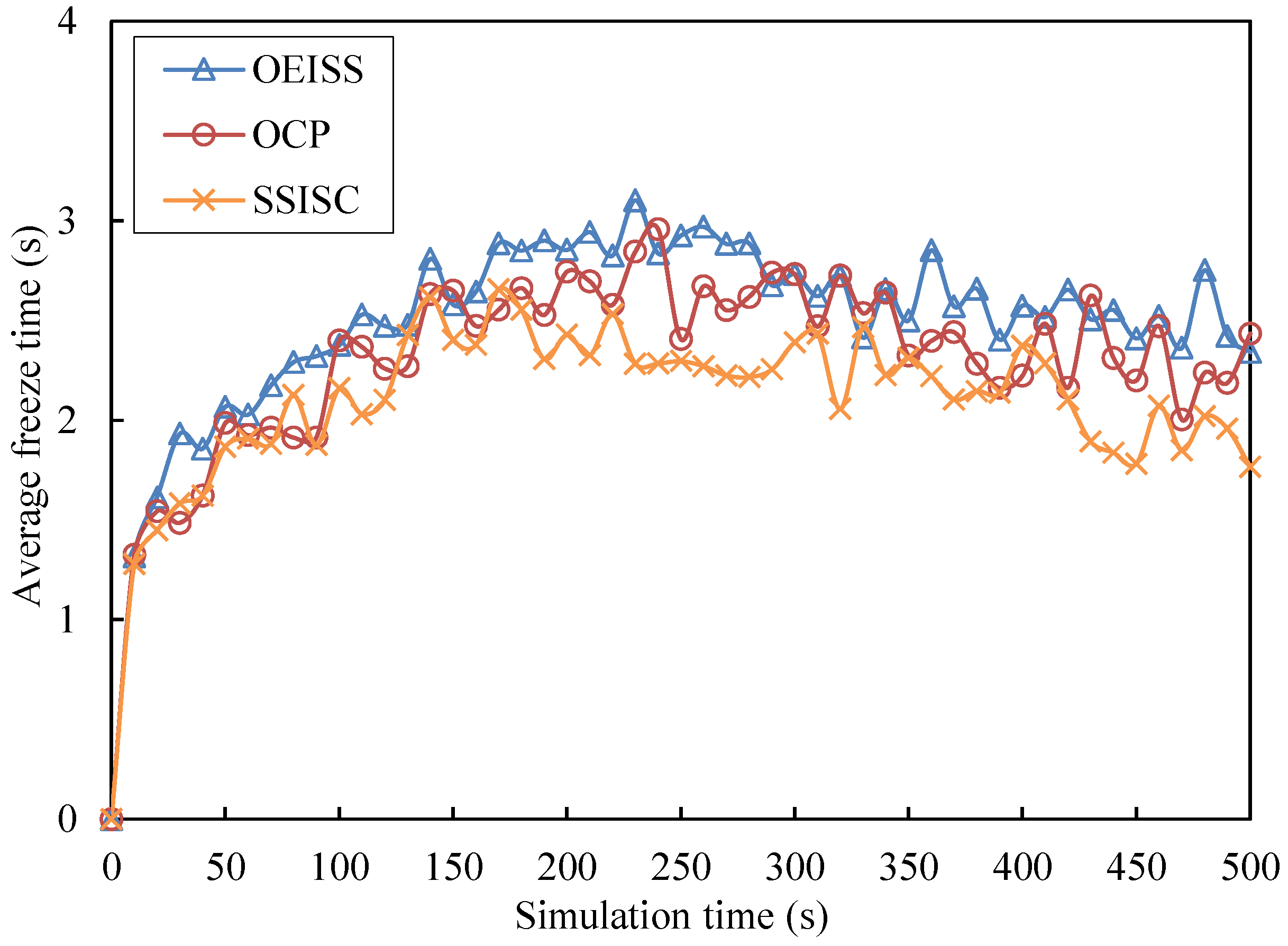 Electronics 12 02214 g007