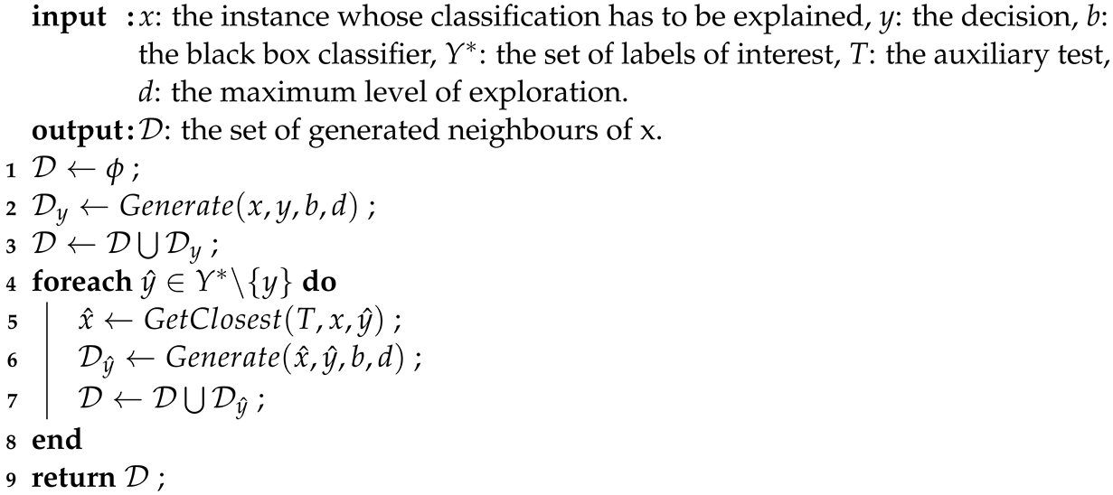 Electronics 12 02215 i001
