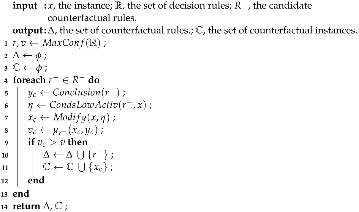 Electronics 12 02215 i002