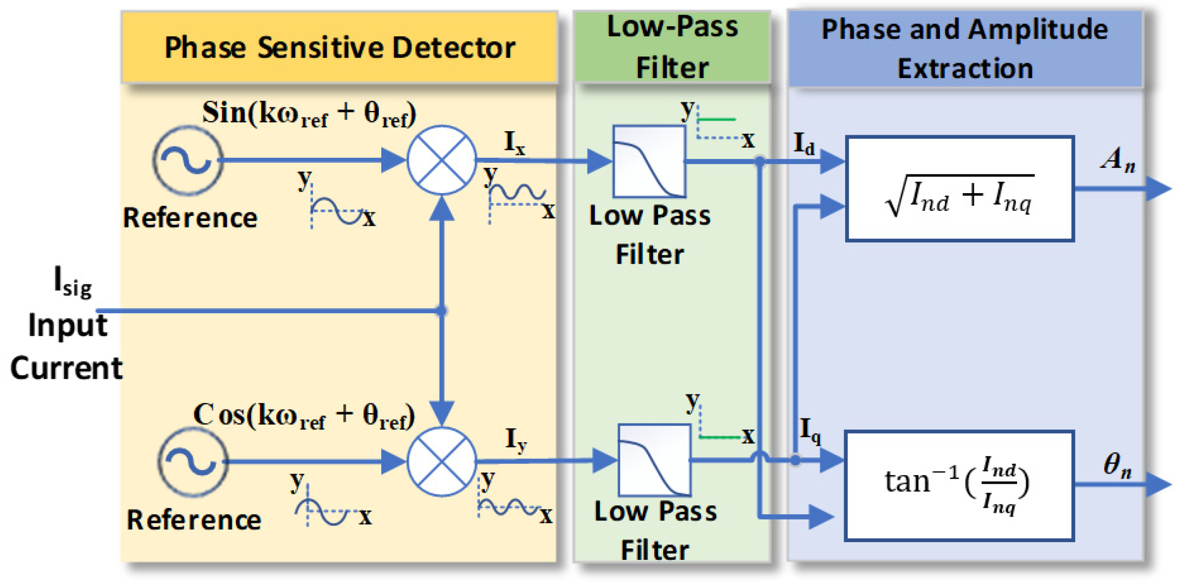 Electronics 12 02219 g001 Electronics 12 02219 g001