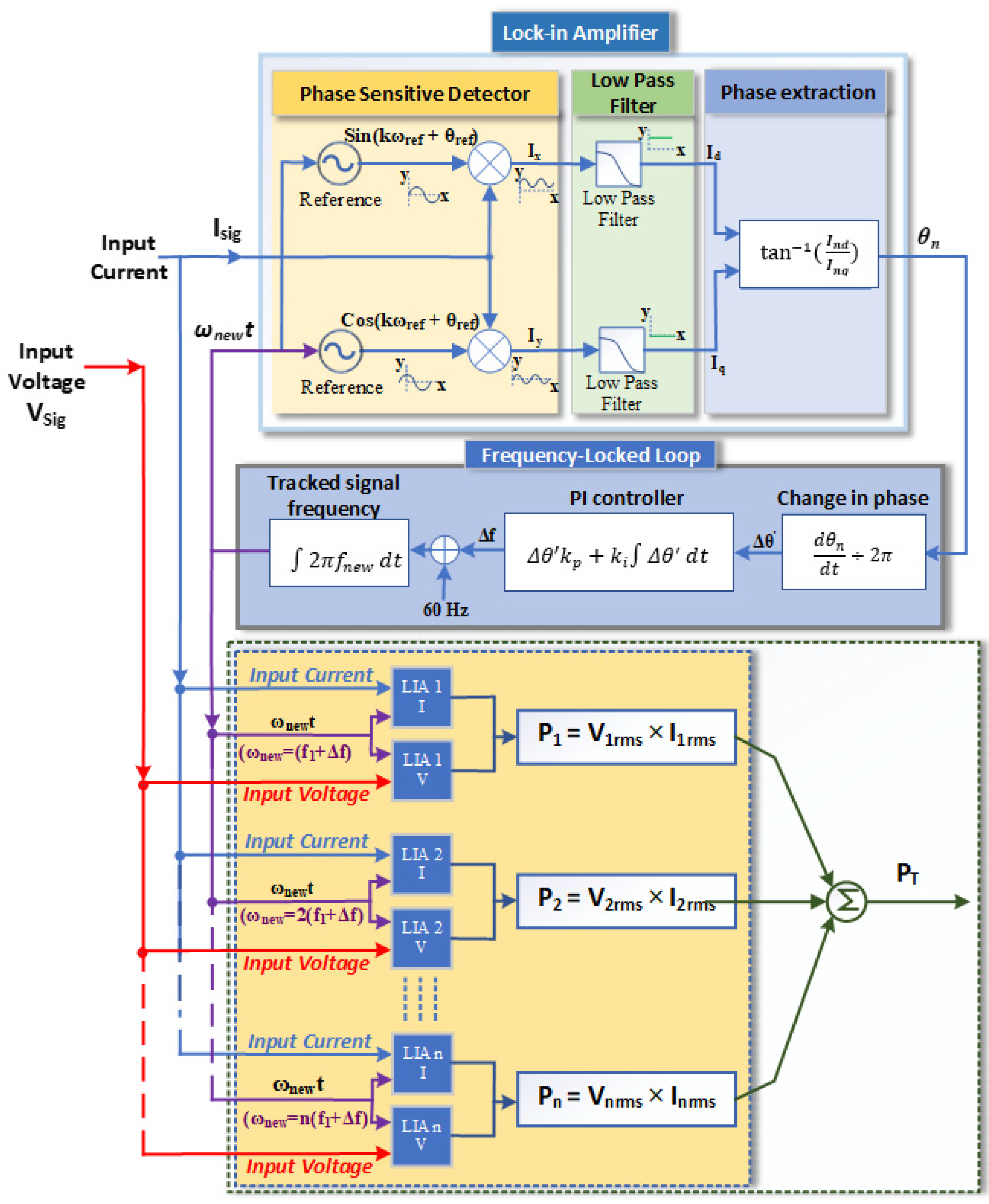 Electronics 12 02219 g003 Electronics 12 02219 g003