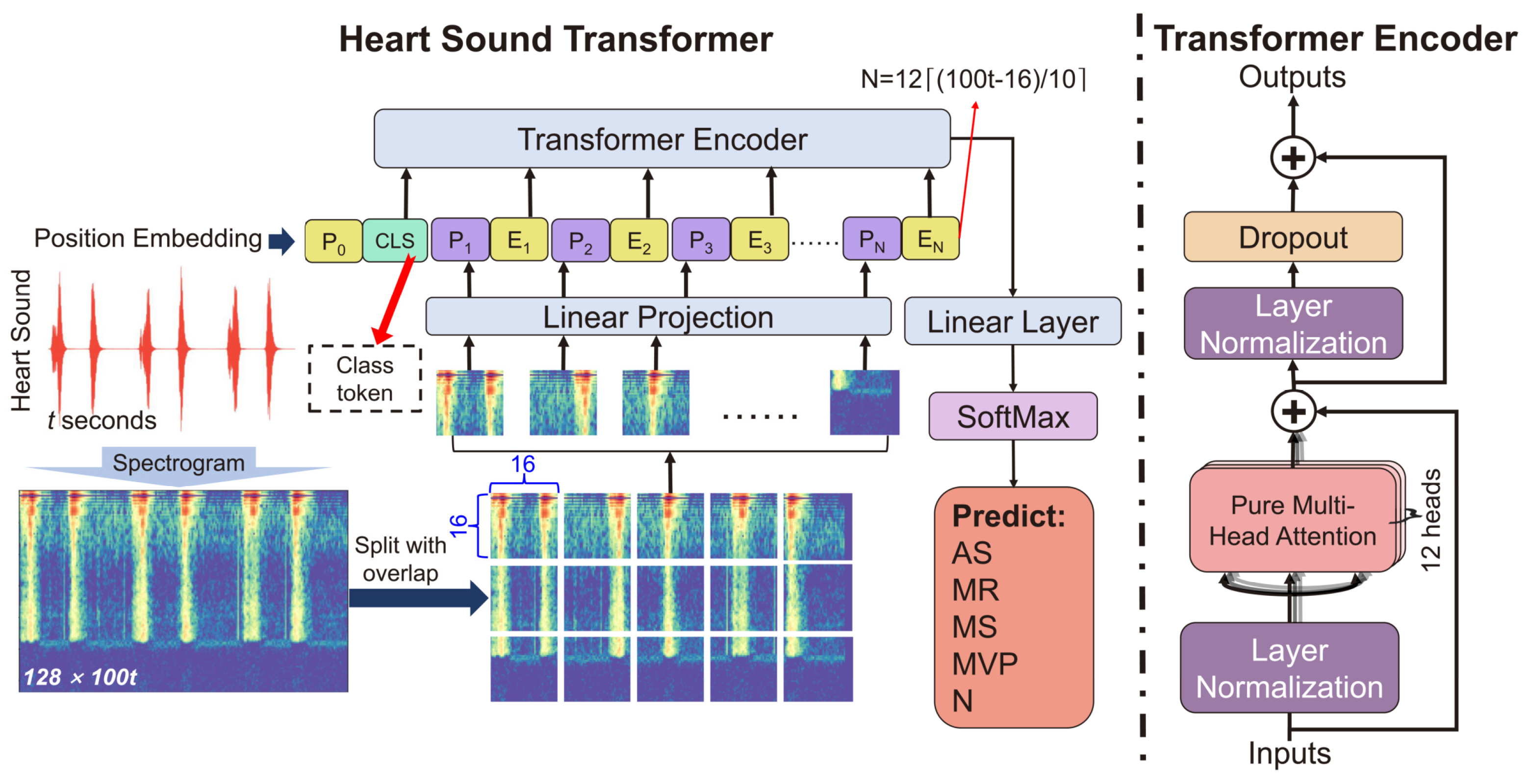 Electronics 12 02221 g003