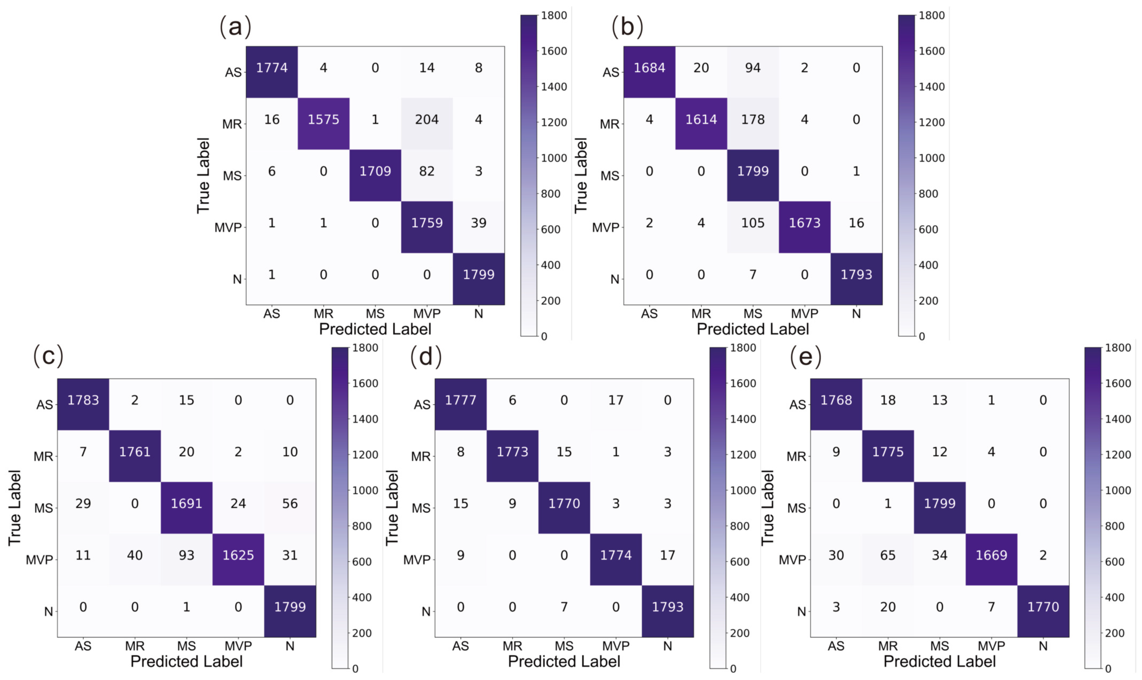 Electronics 12 02221 g006