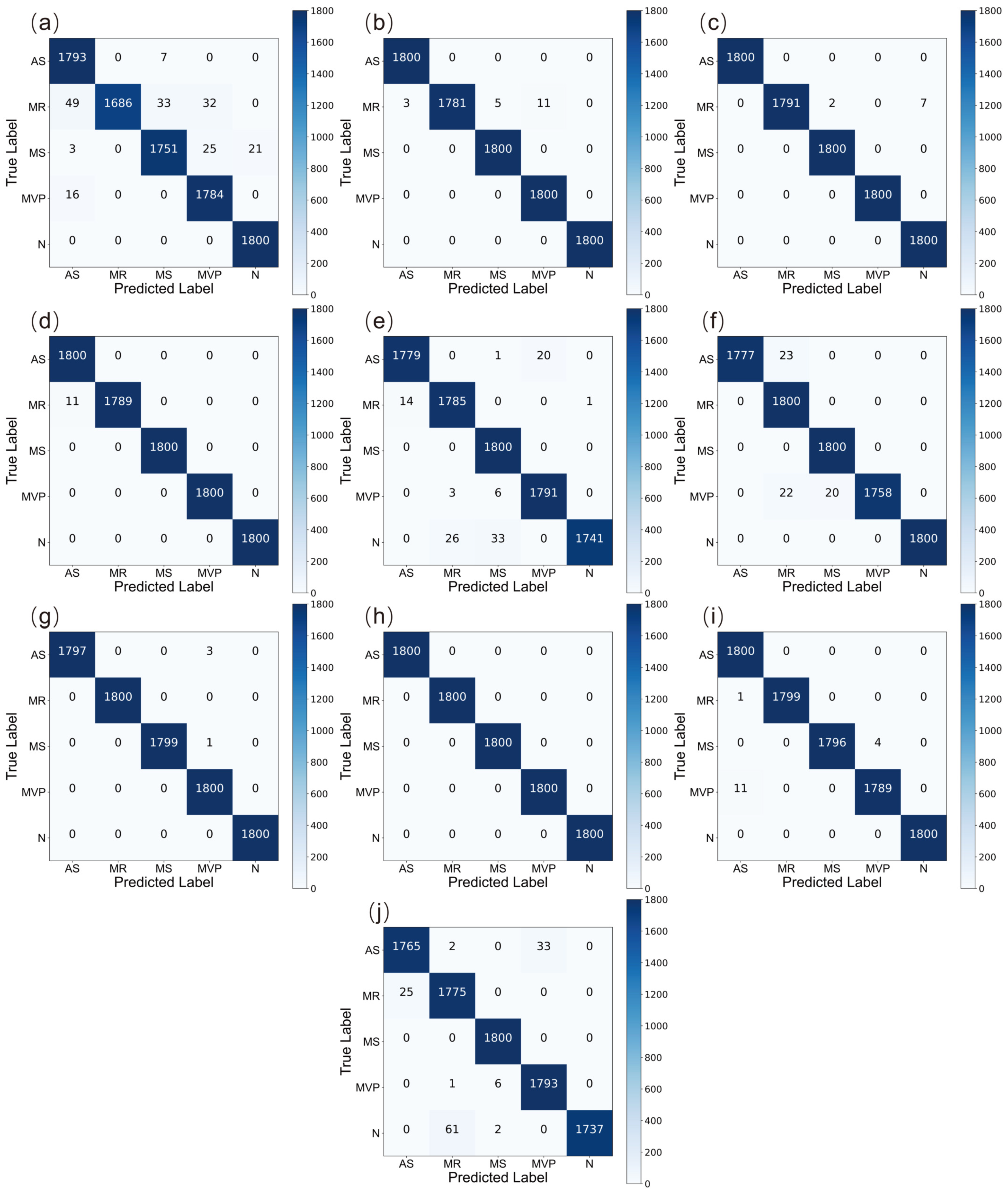 Electronics 12 02221 g007