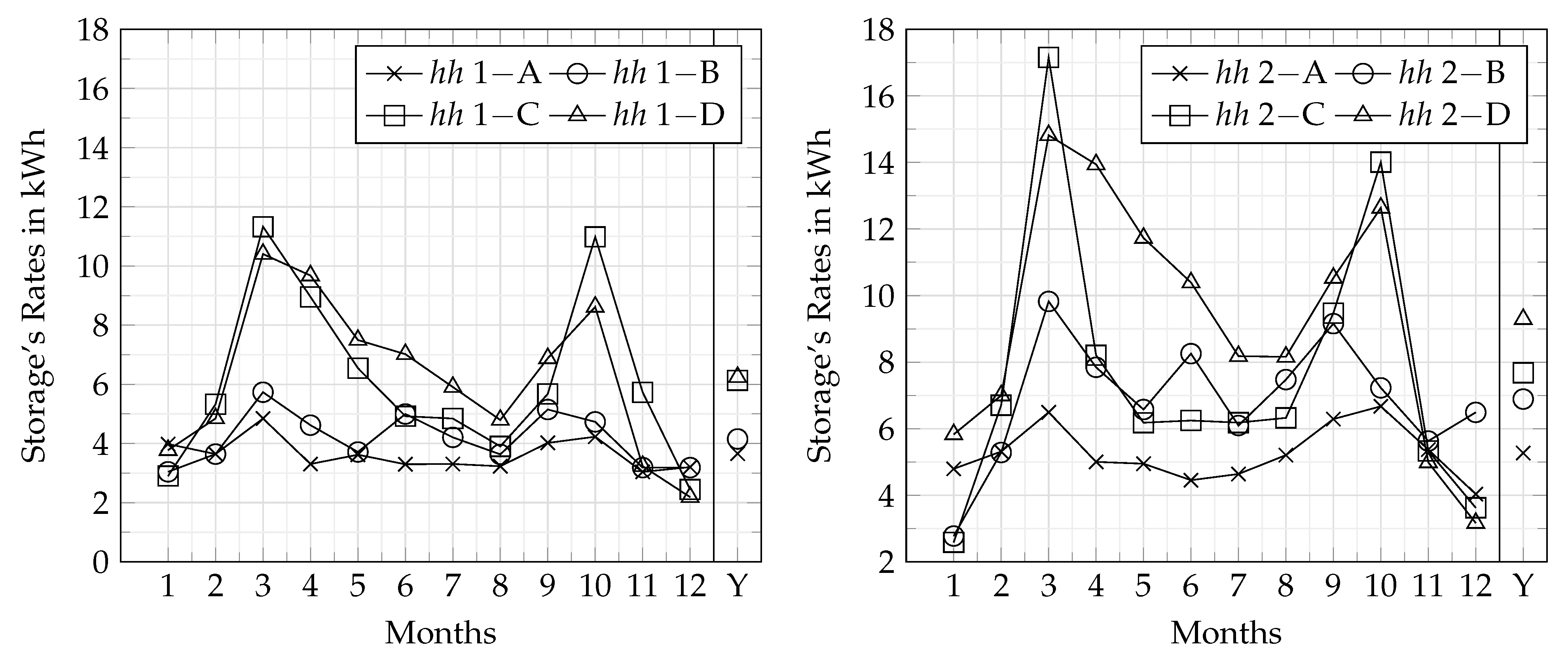 Electronics 12 02222 g003