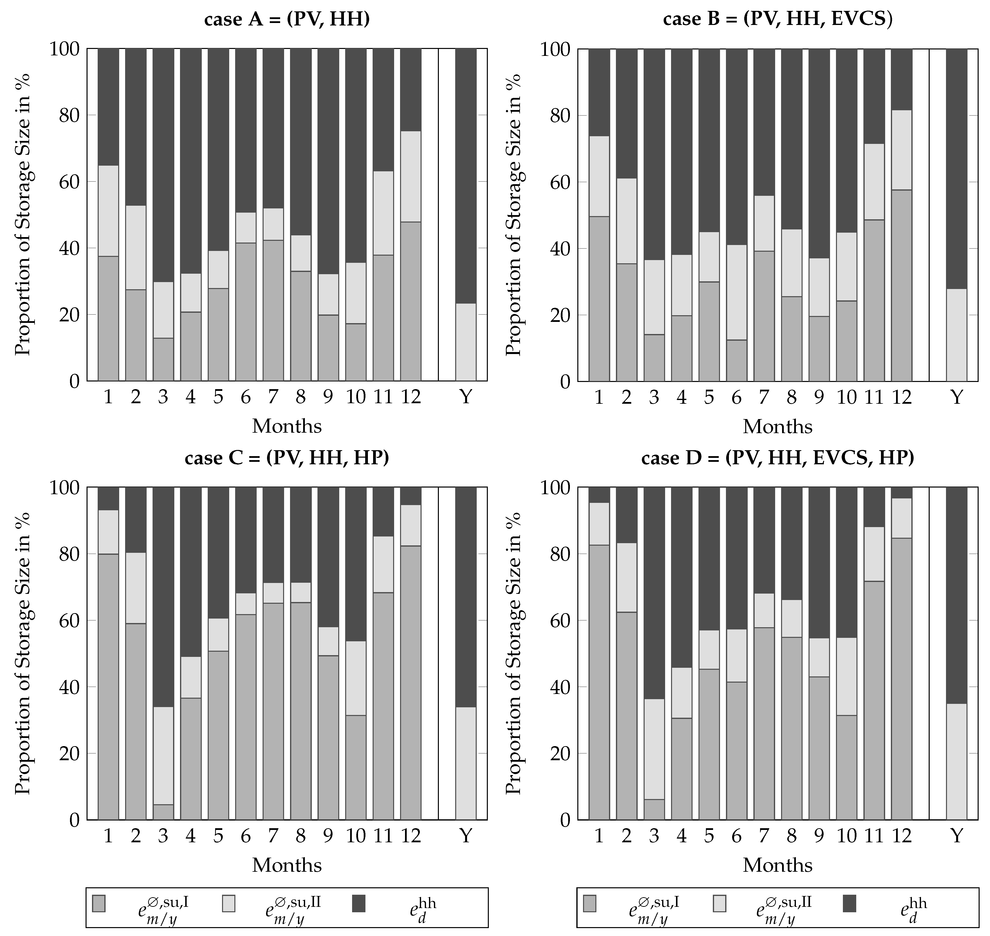 Electronics 12 02222 g005