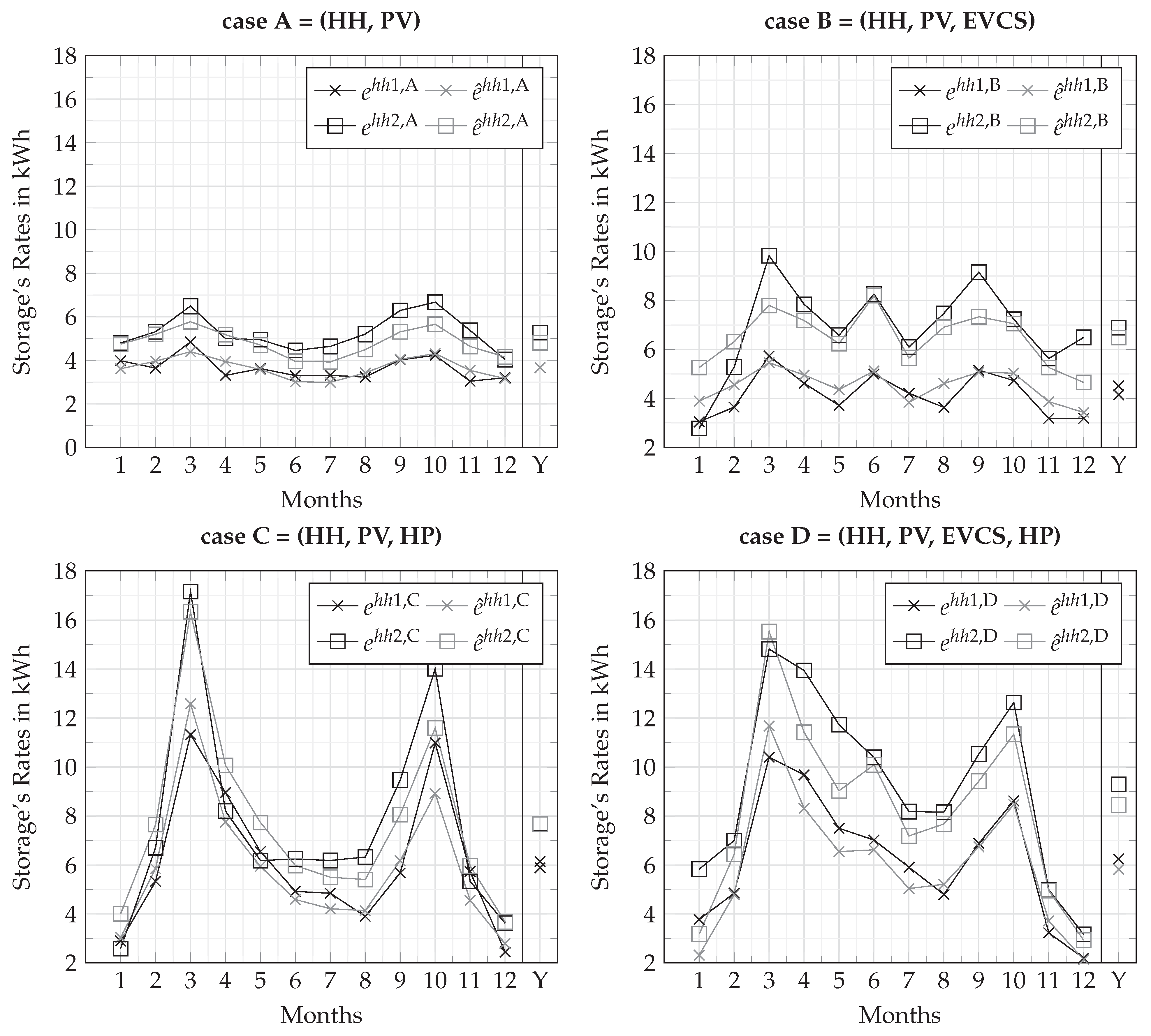 Electronics 12 02222 g006
