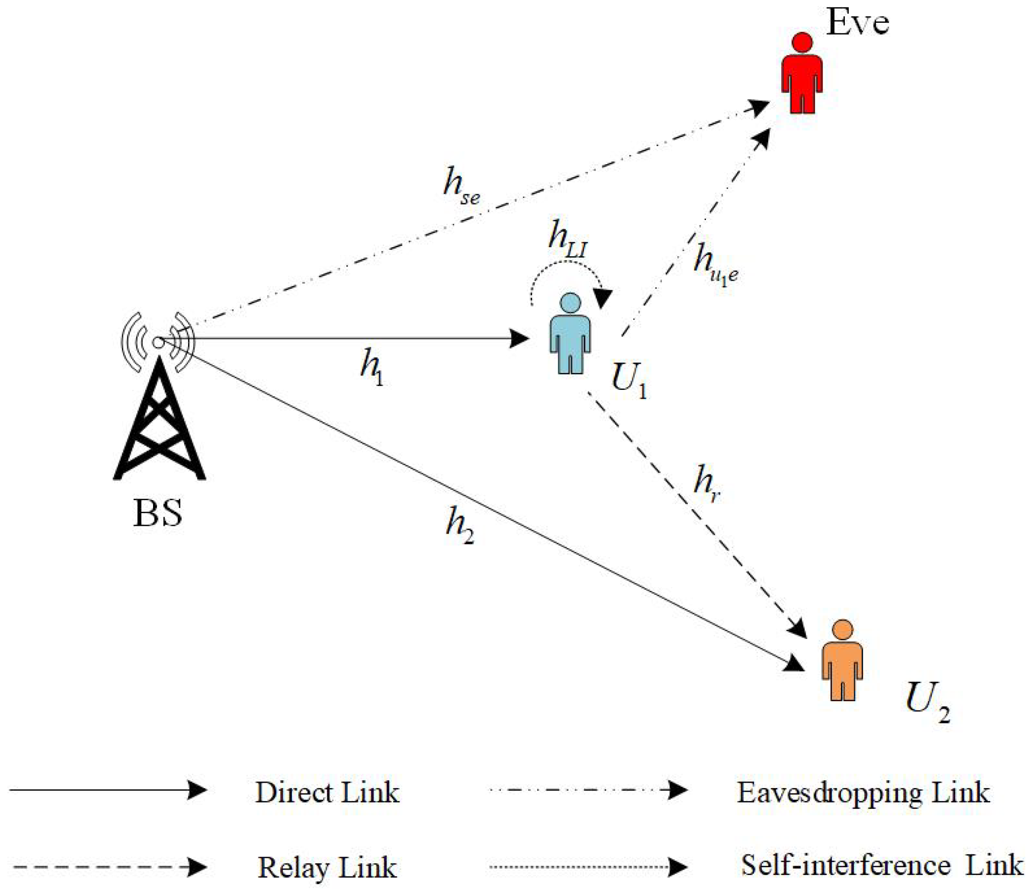 Electronics 12 02224 g001