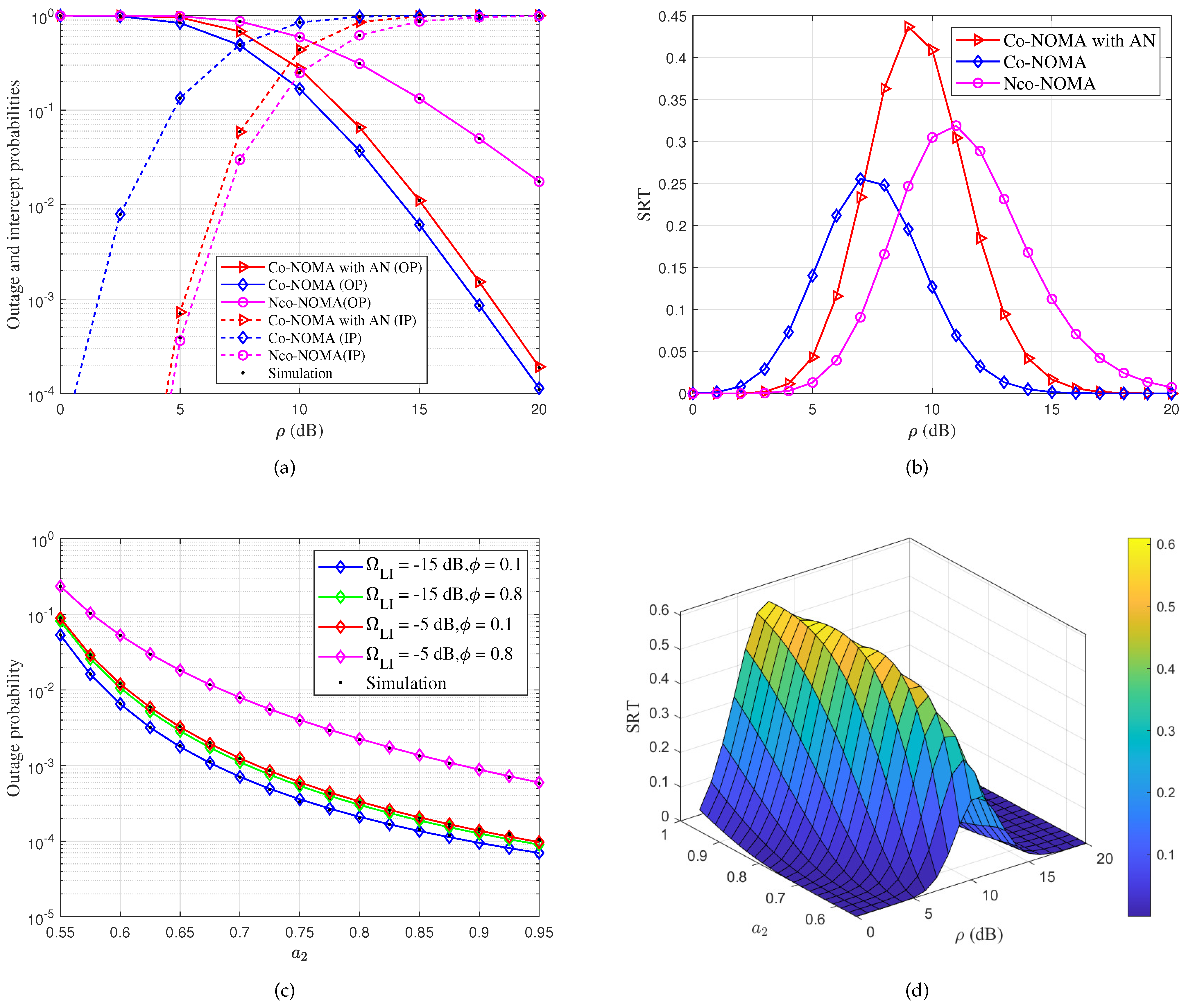 Electronics 12 02224 g003