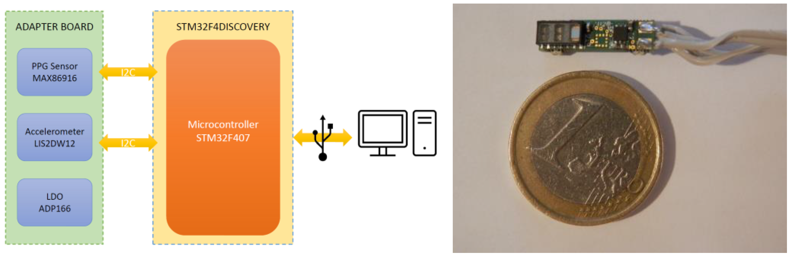 Electronics 12 02230 g001