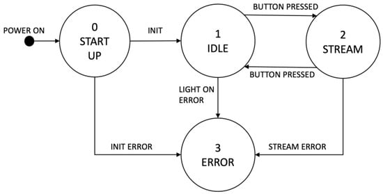 Electronics 12 02230 g002