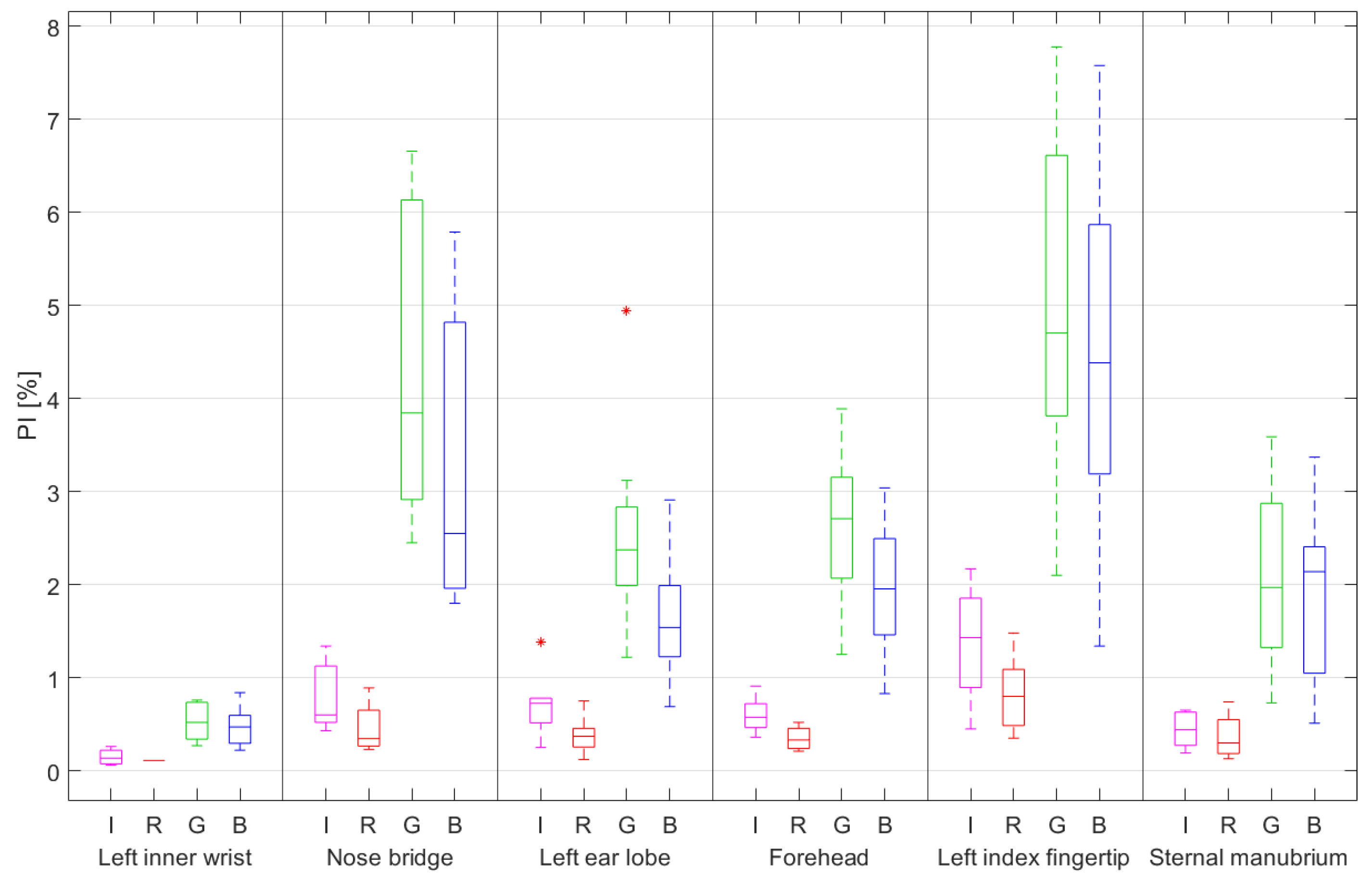 Electronics 12 02230 g003