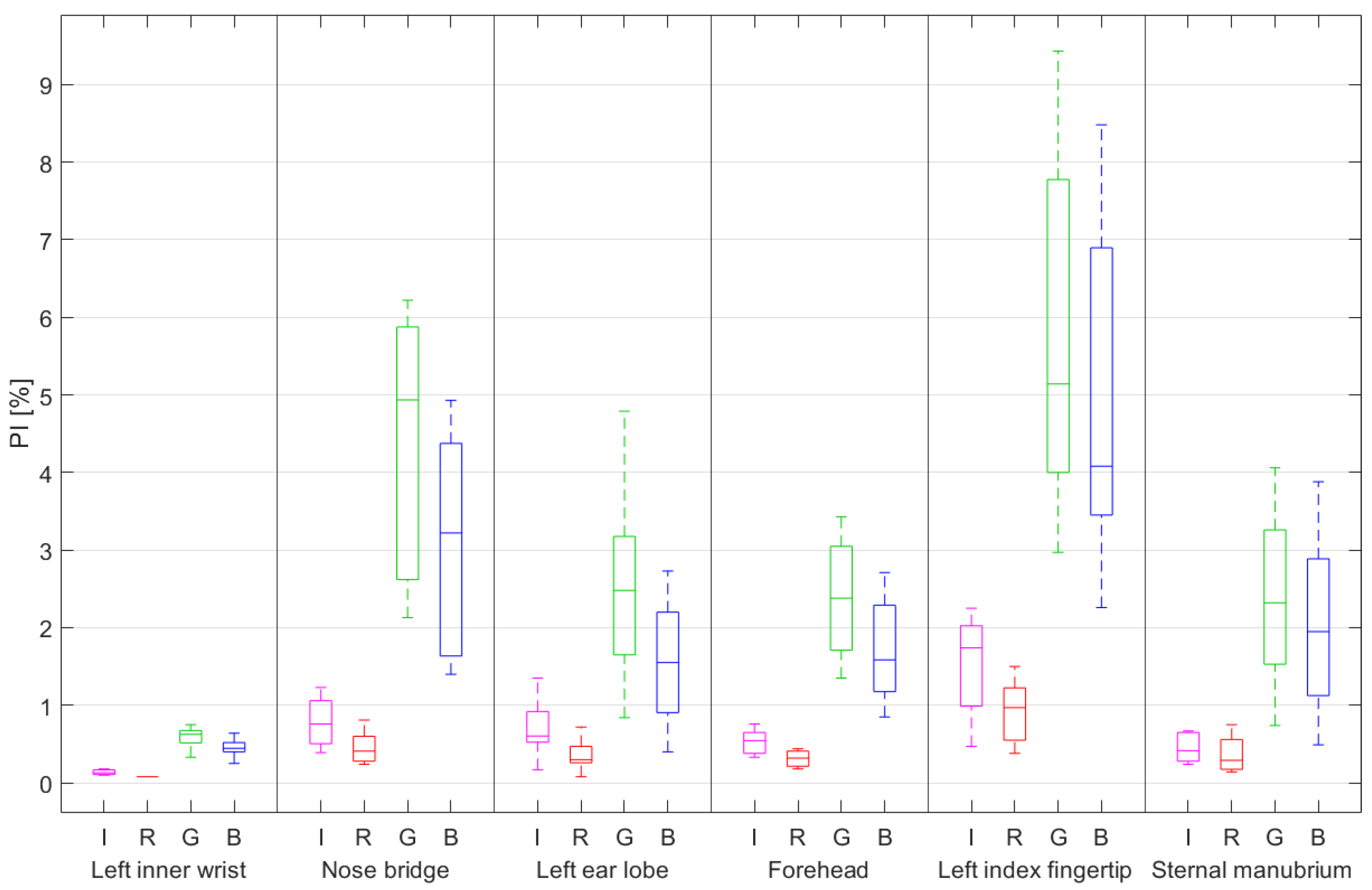 Electronics 12 02230 g004