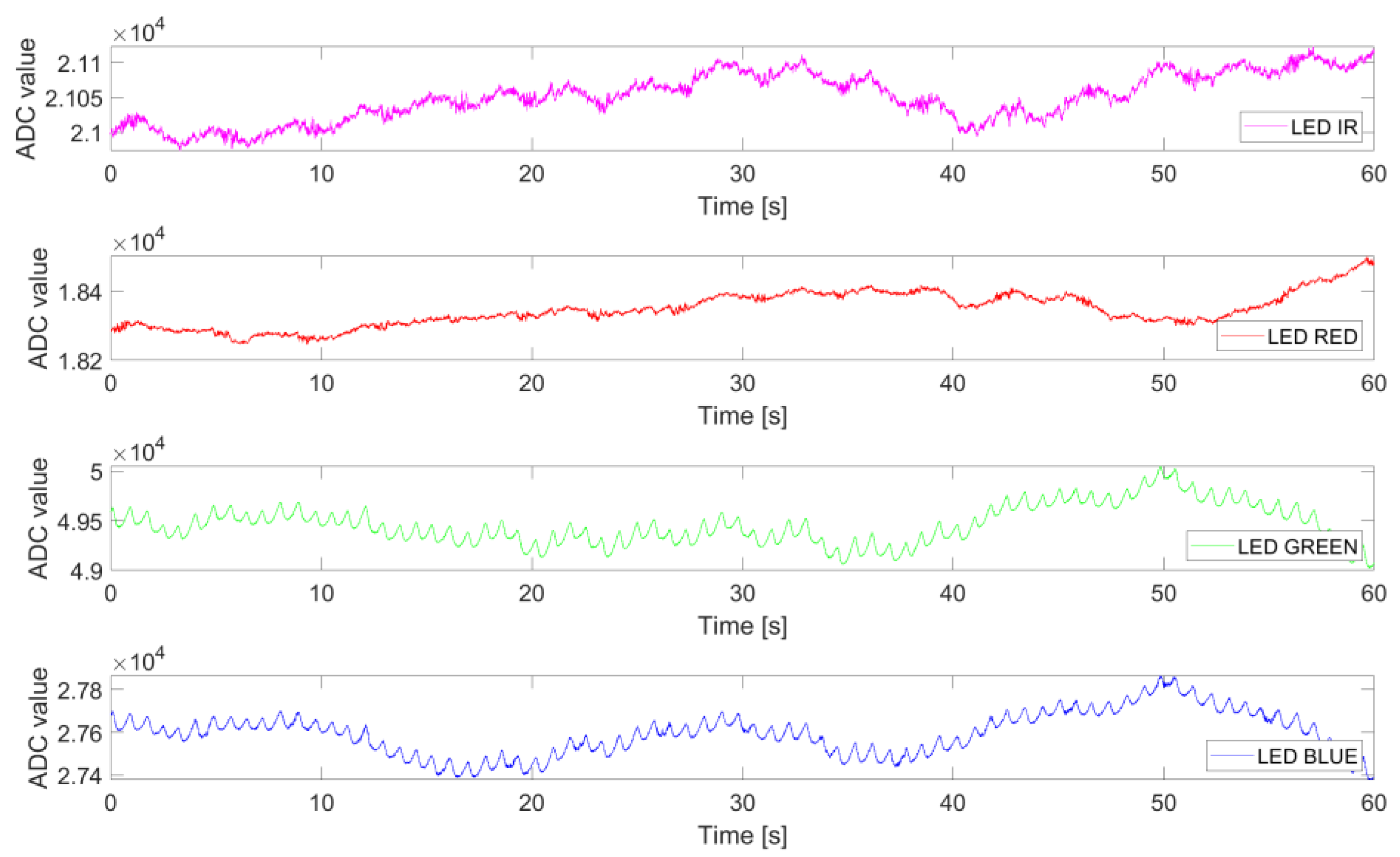 Electronics 12 02230 g005
