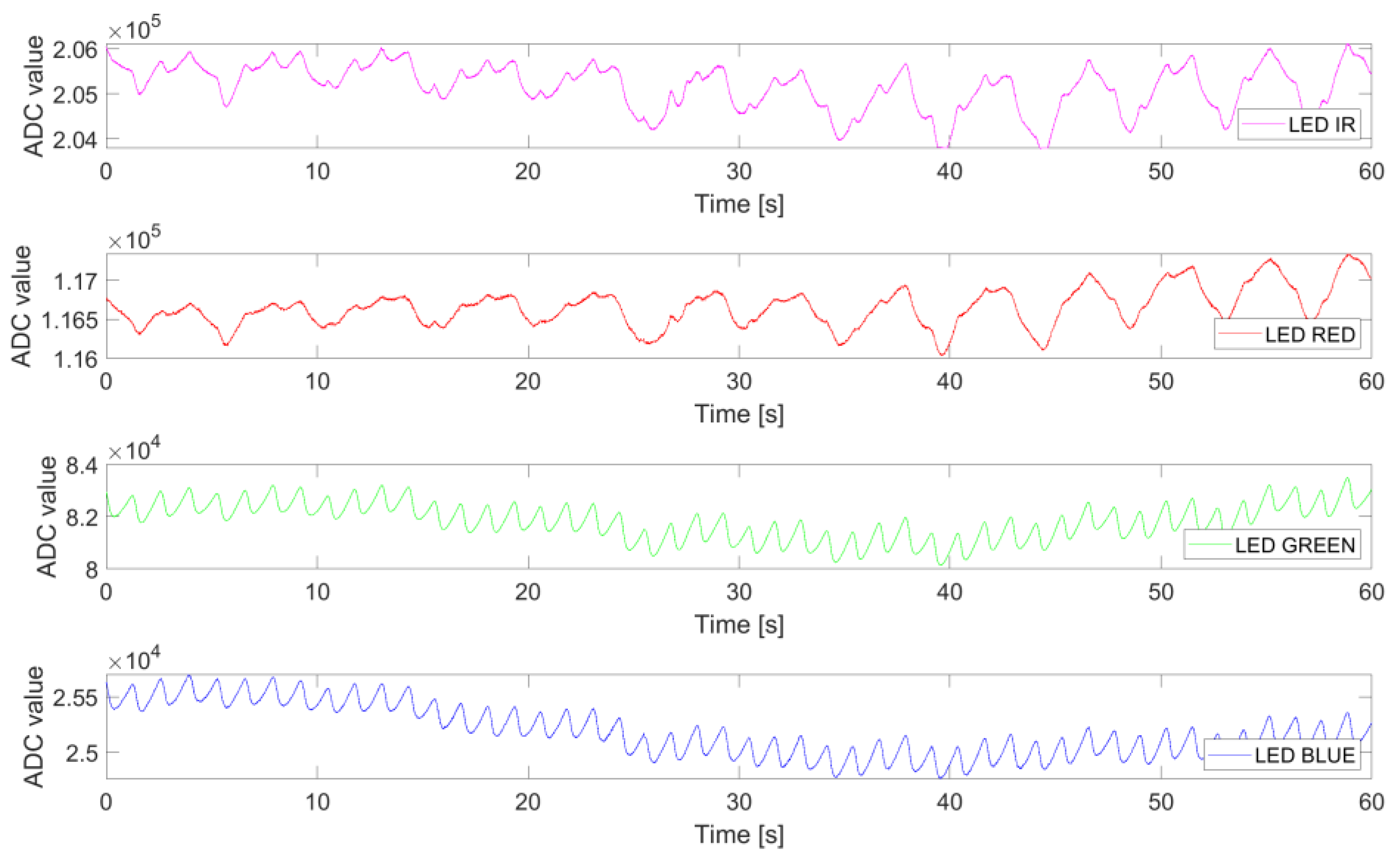Electronics 12 02230 g006