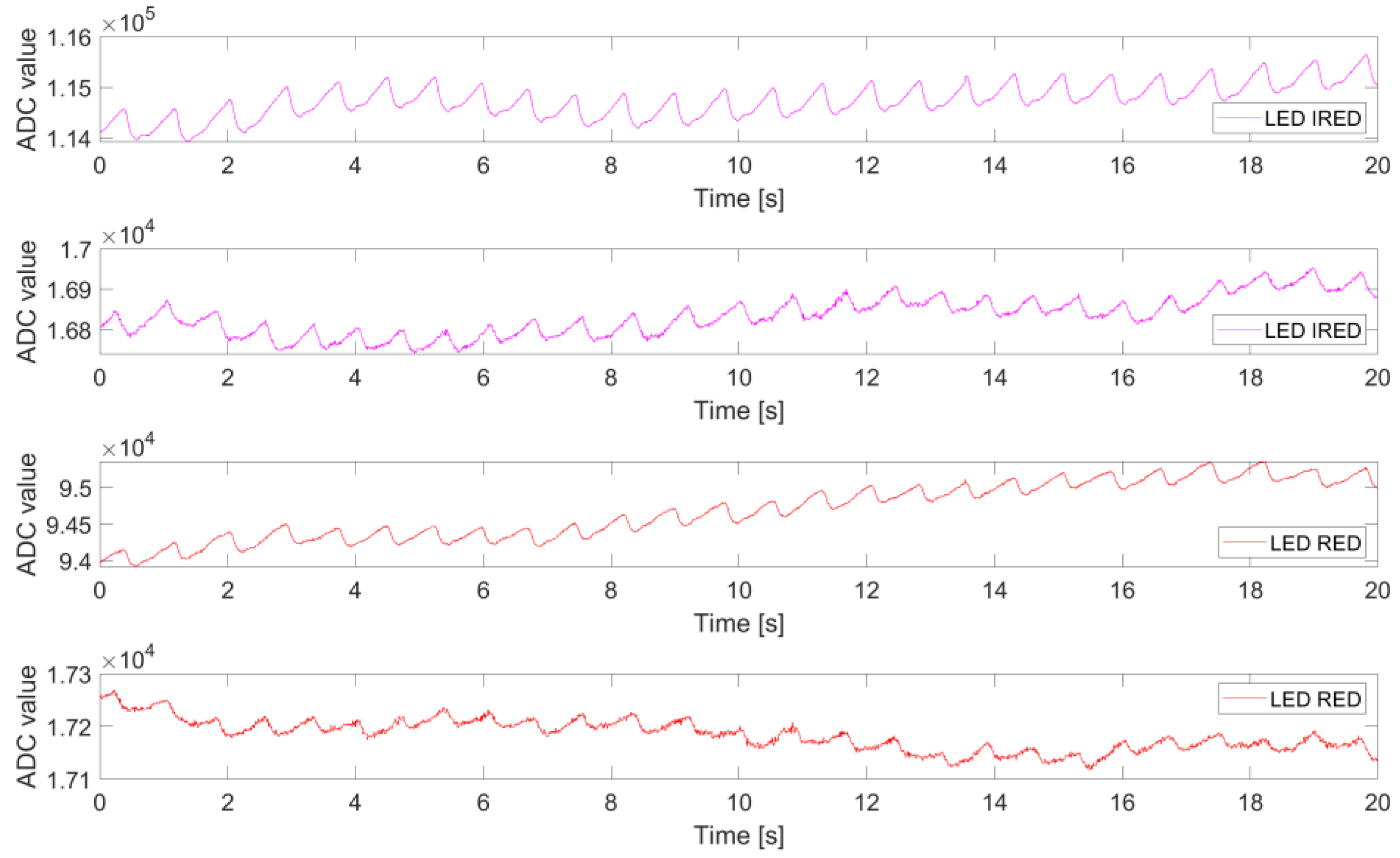 Electronics 12 02230 g007