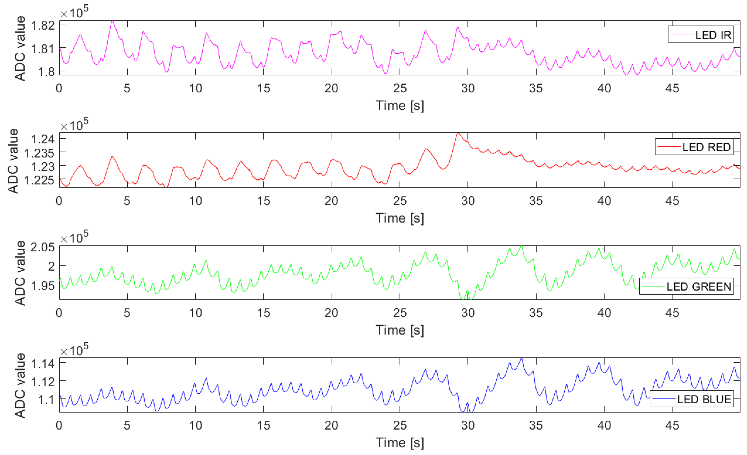 Electronics 12 02230 g008