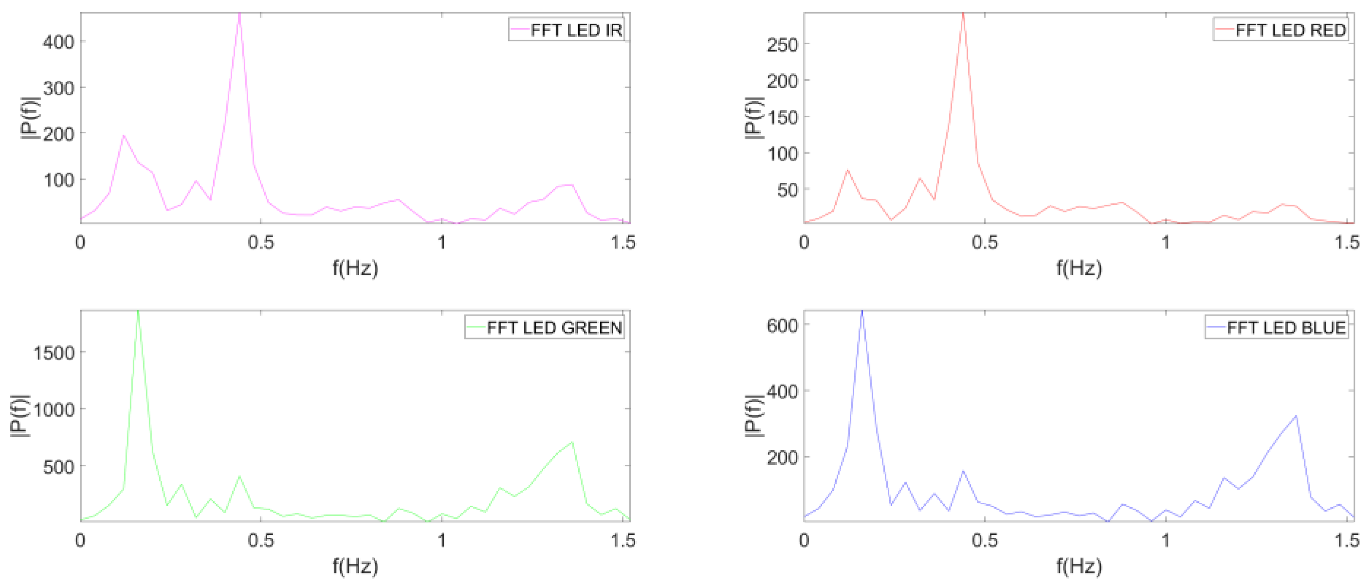 Electronics 12 02230 g009
