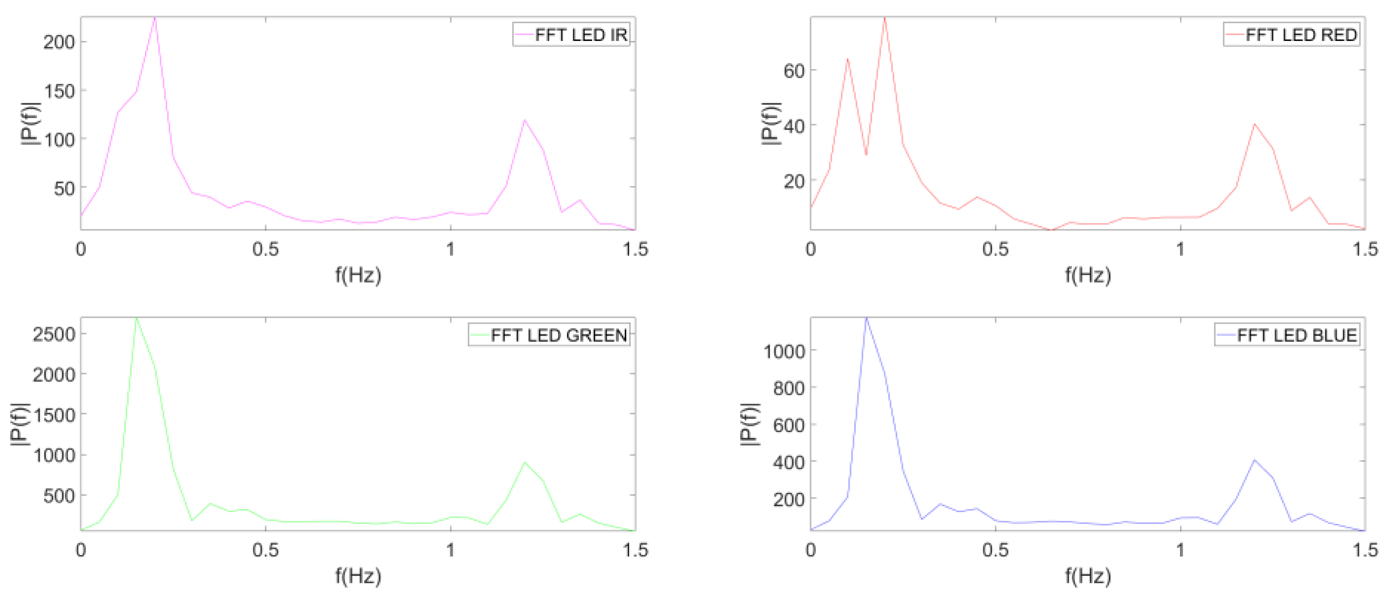 Electronics 12 02230 g010