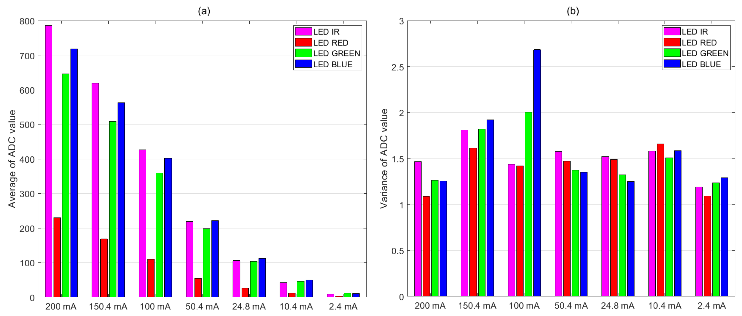 Electronics 12 02230 g011