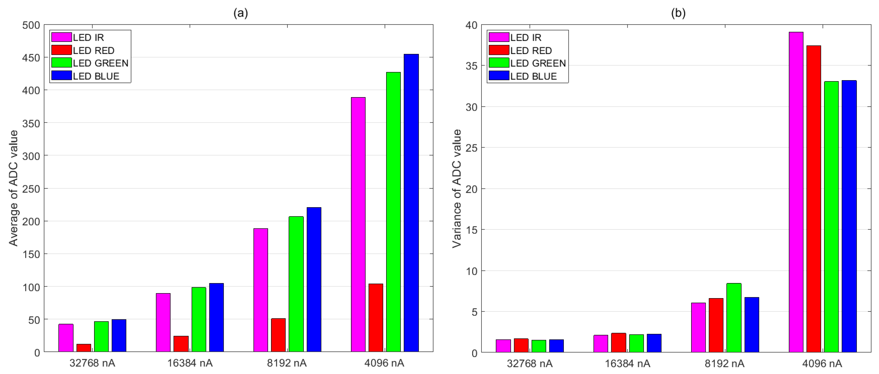Electronics 12 02230 g012