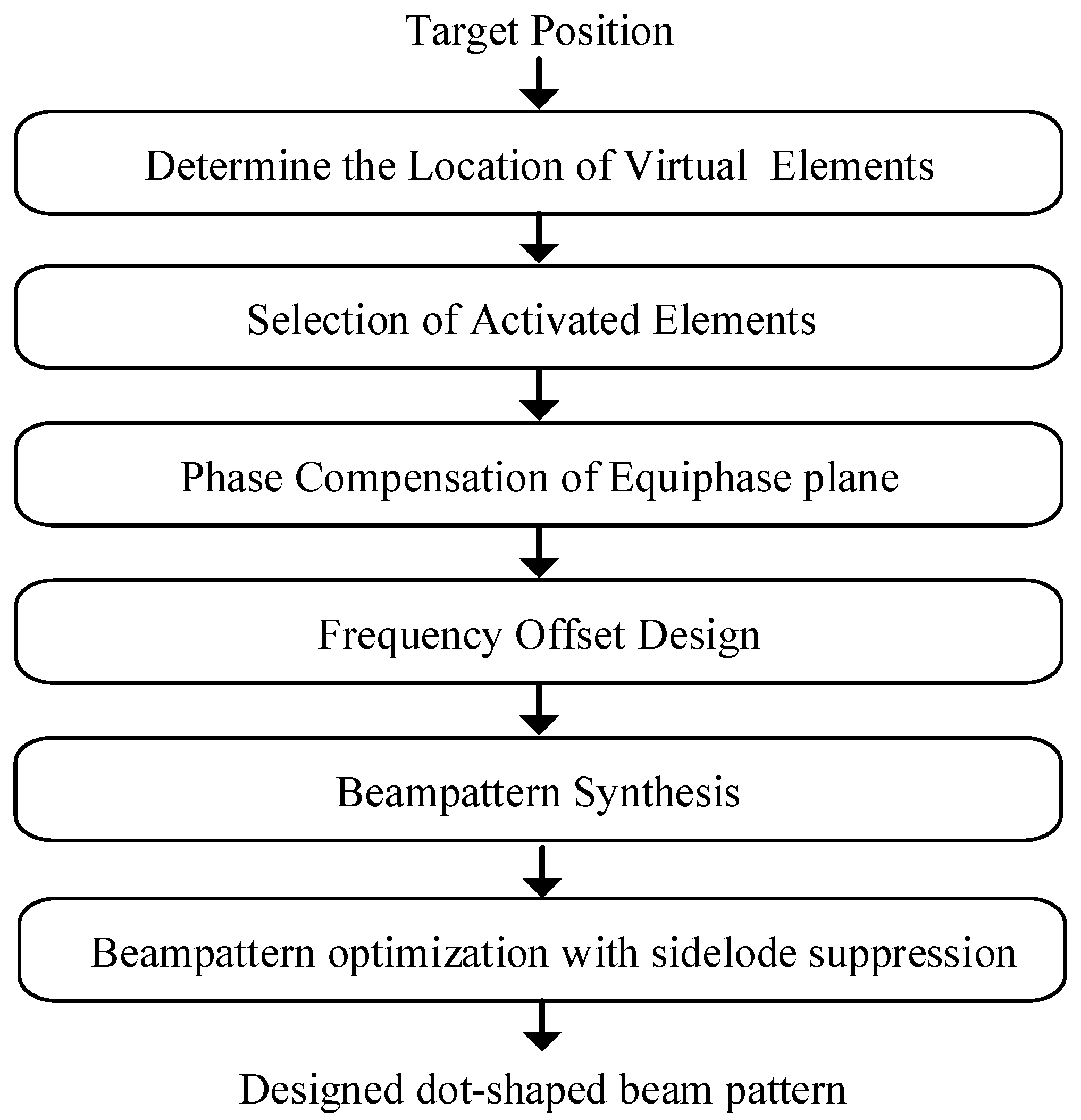 Electronics 12 02231 g003